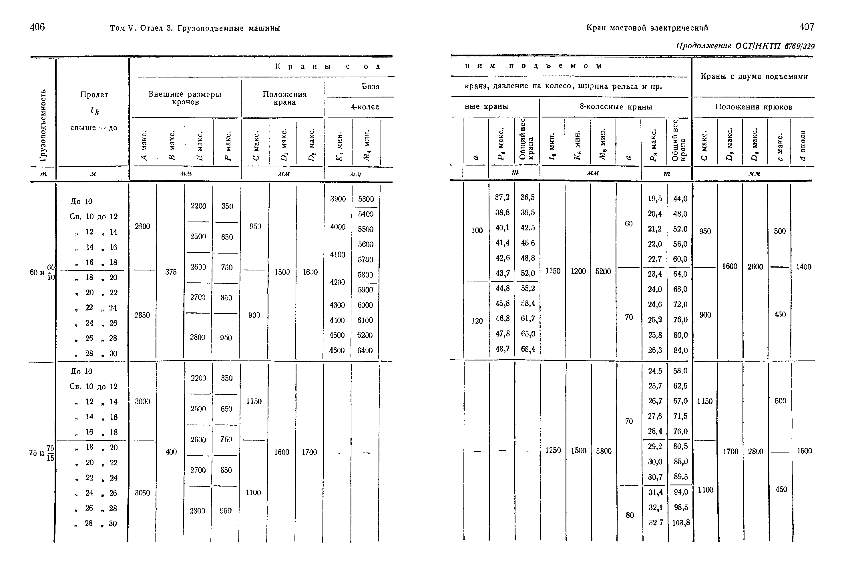 ОСТ НКТП 6769/329