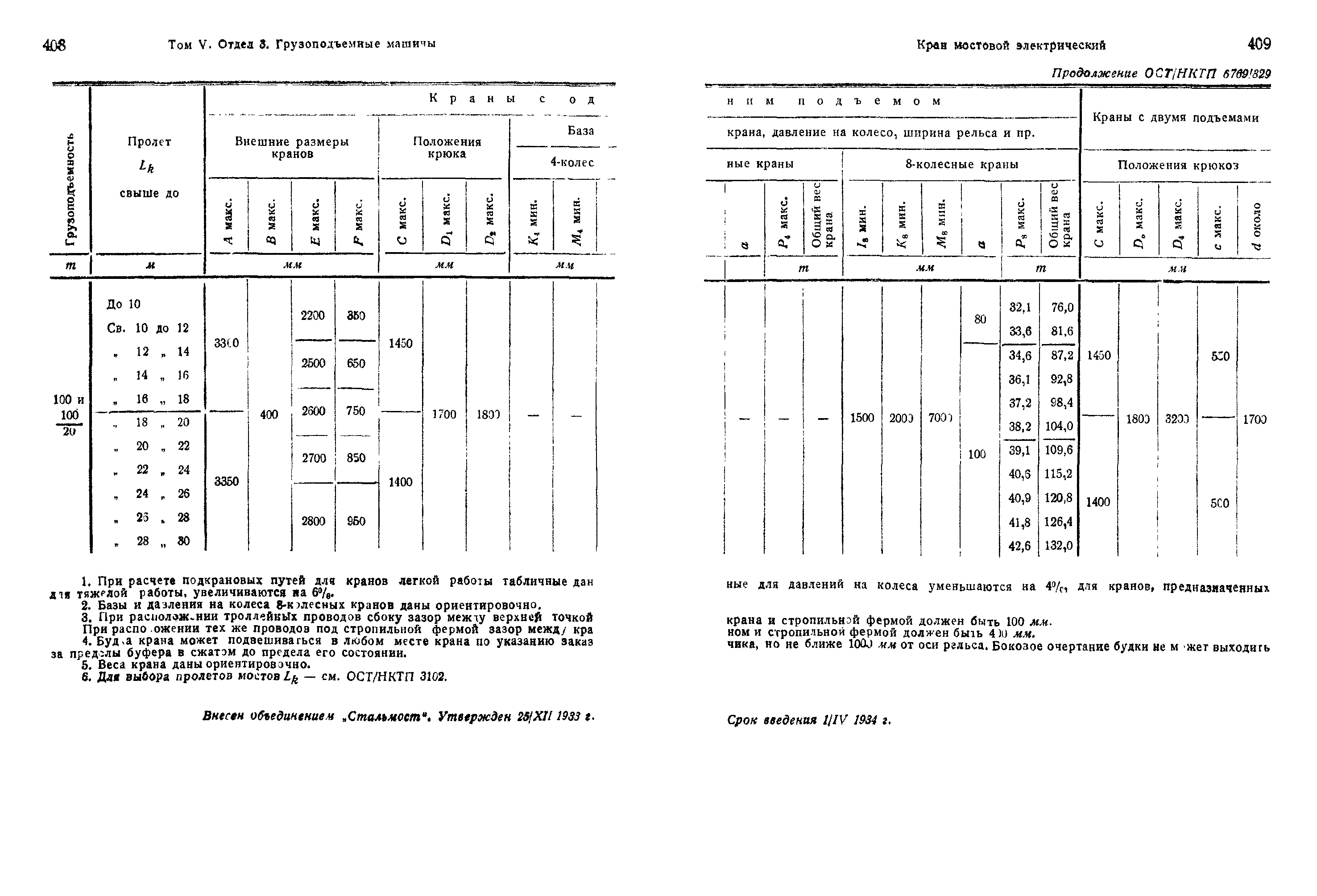 ОСТ НКТП 6769/329