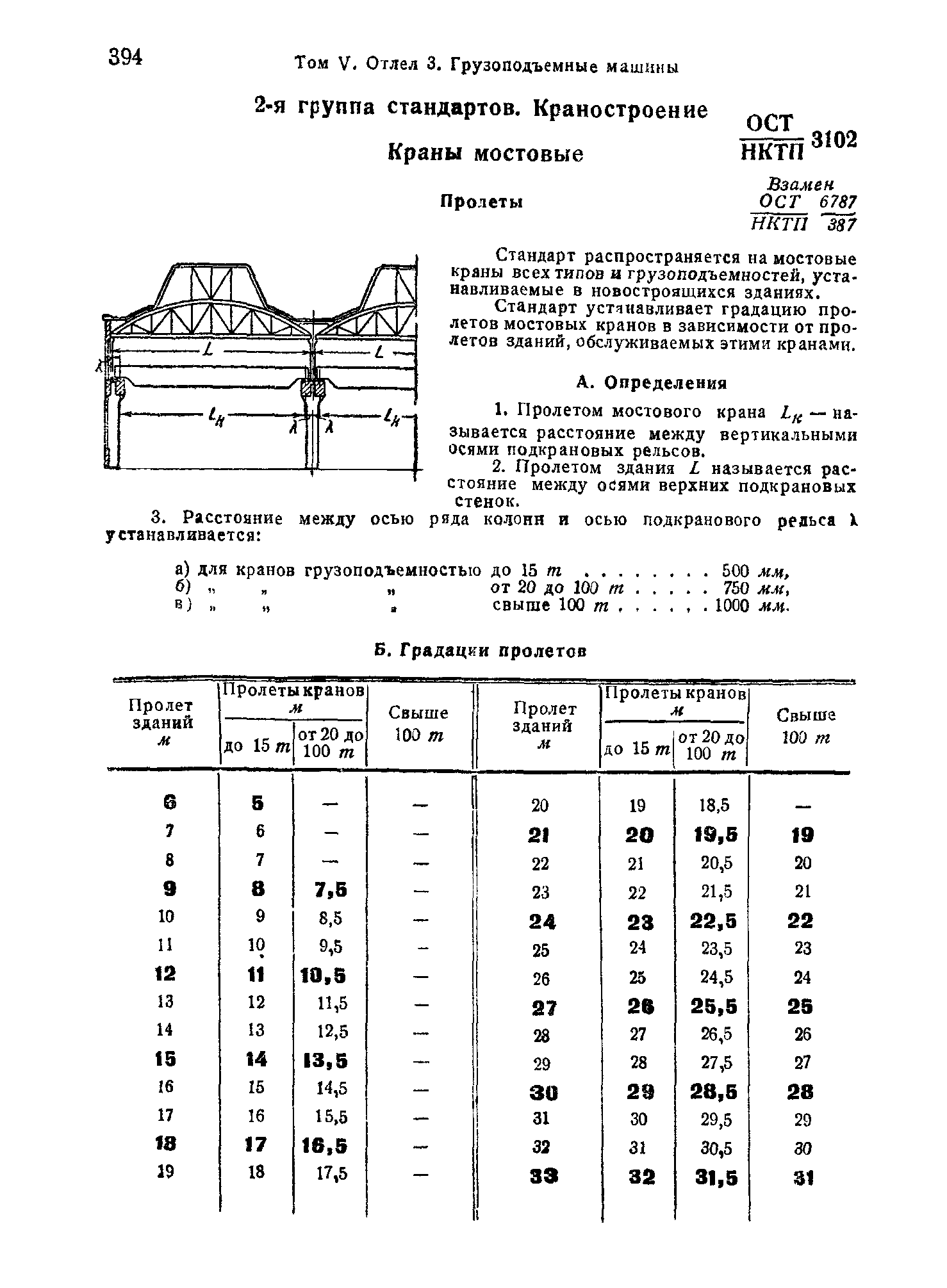 ОСТ НКТП 3102