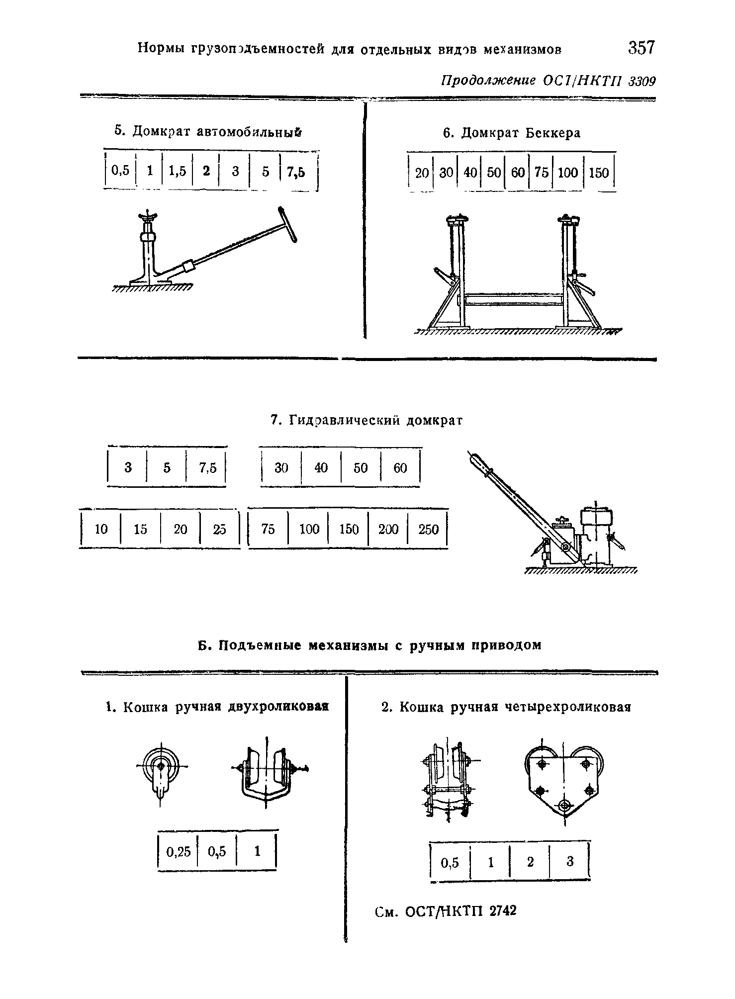 ОСТ НКТП 3309