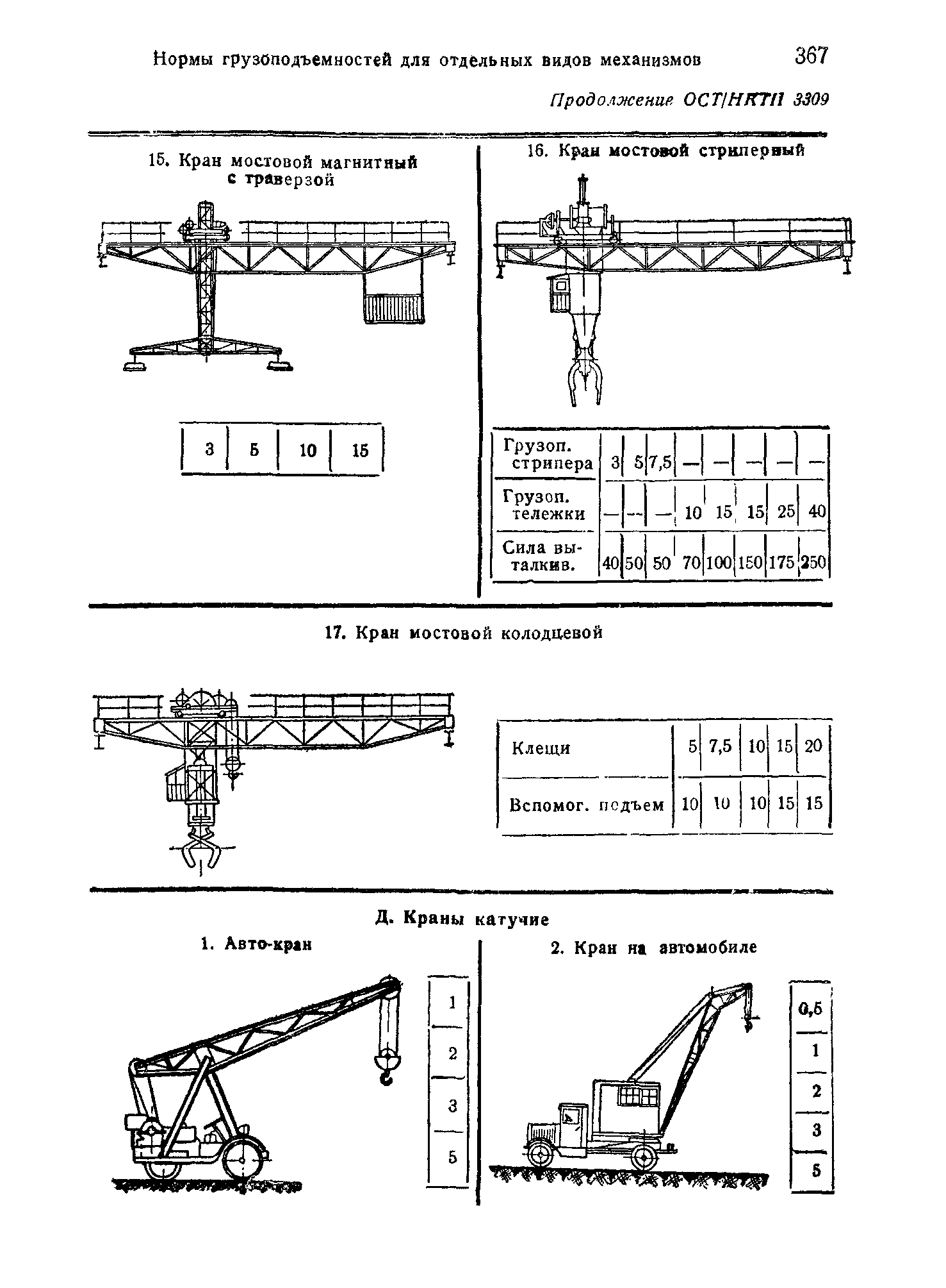 ОСТ НКТП 3309