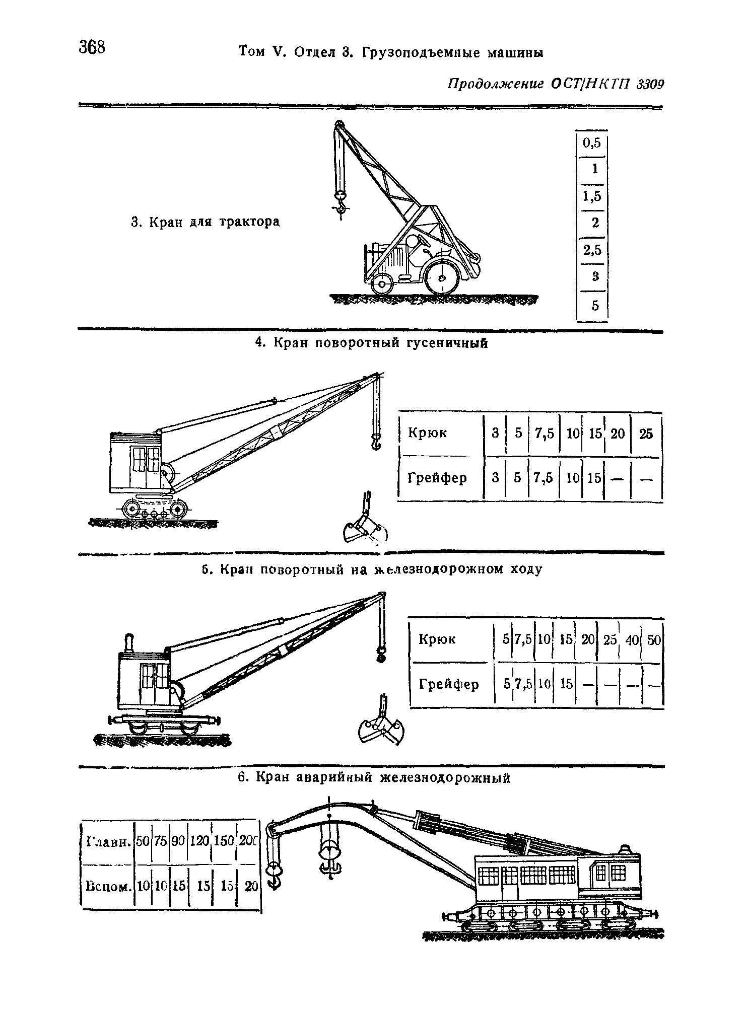 ОСТ НКТП 3309