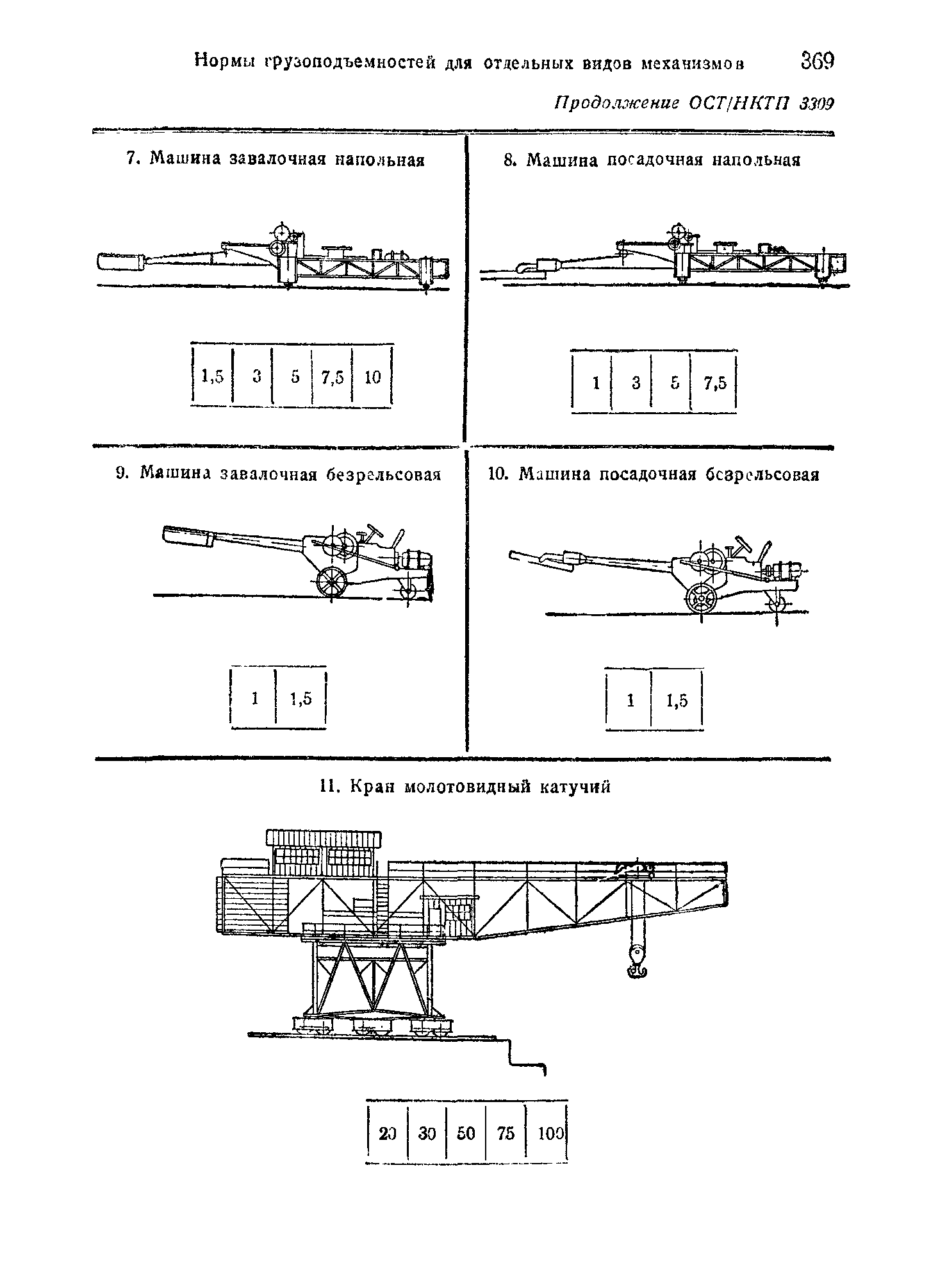 ОСТ НКТП 3309