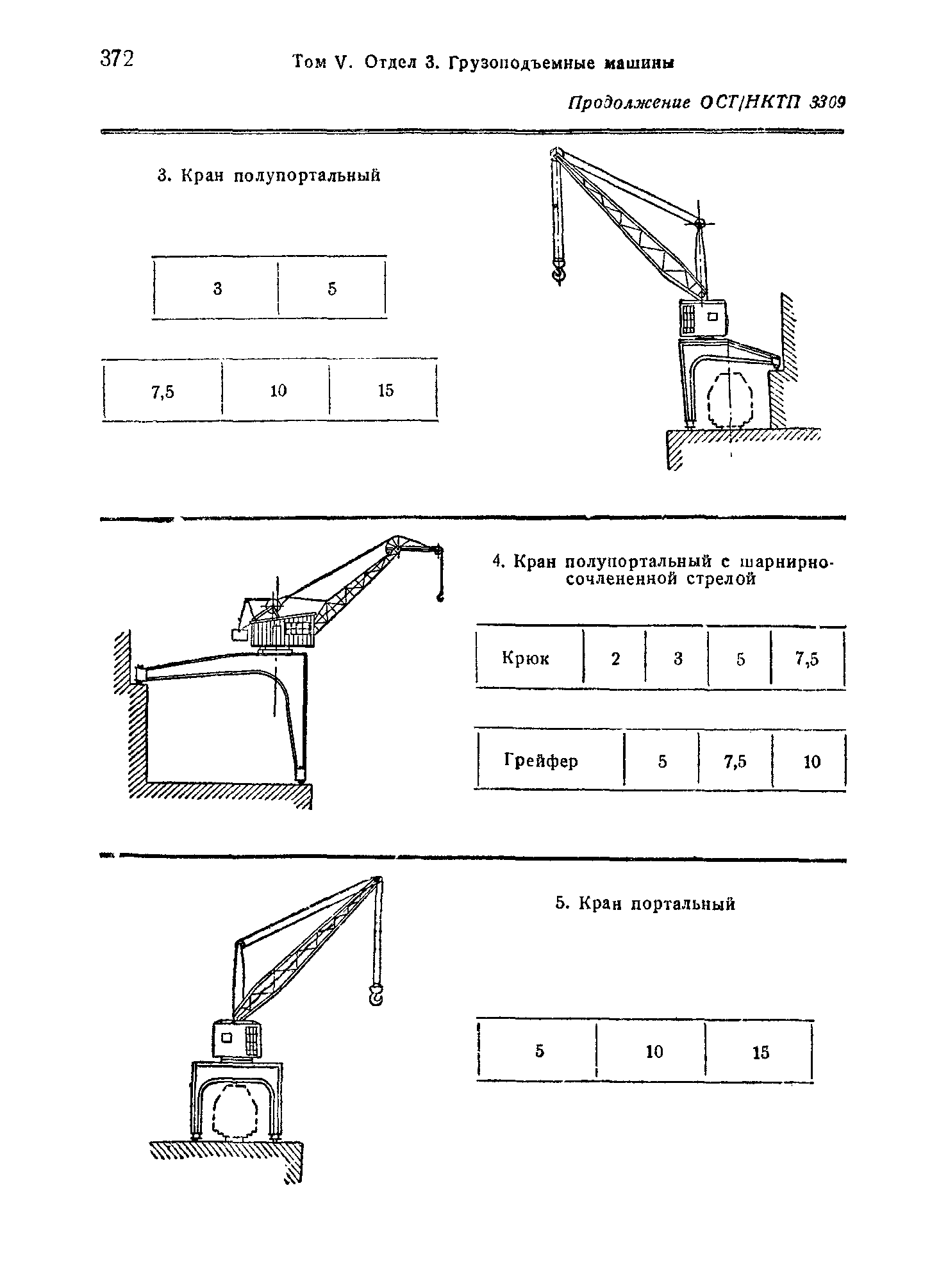 ОСТ НКТП 3309