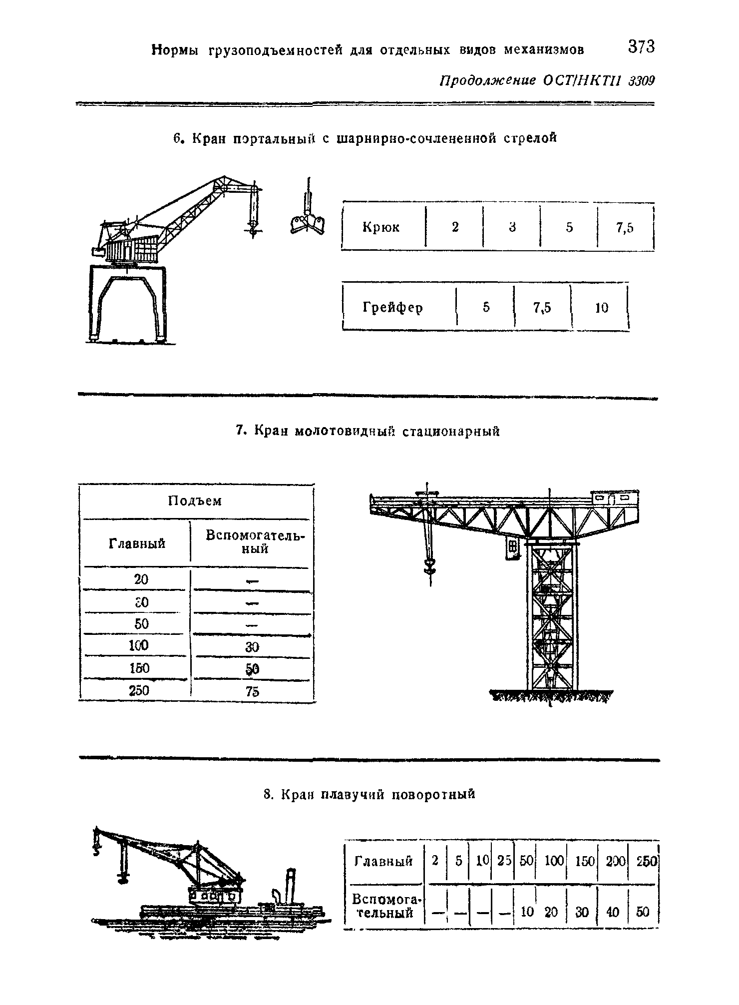 ОСТ НКТП 3309