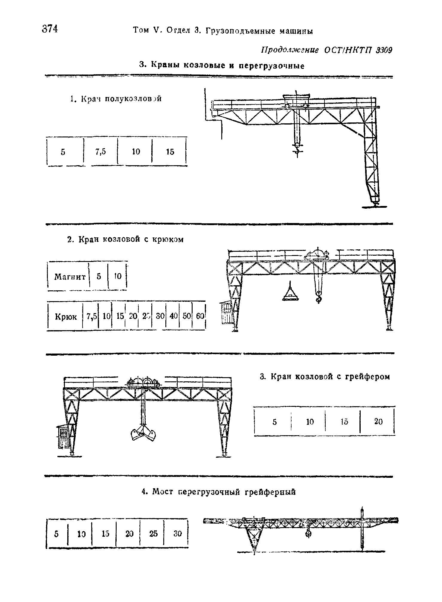 ОСТ НКТП 3309