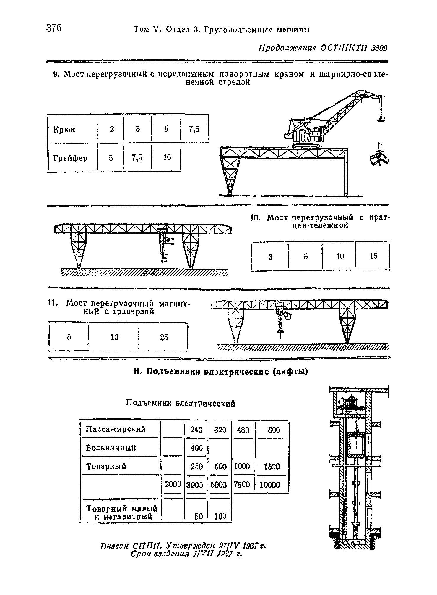 ОСТ НКТП 3309