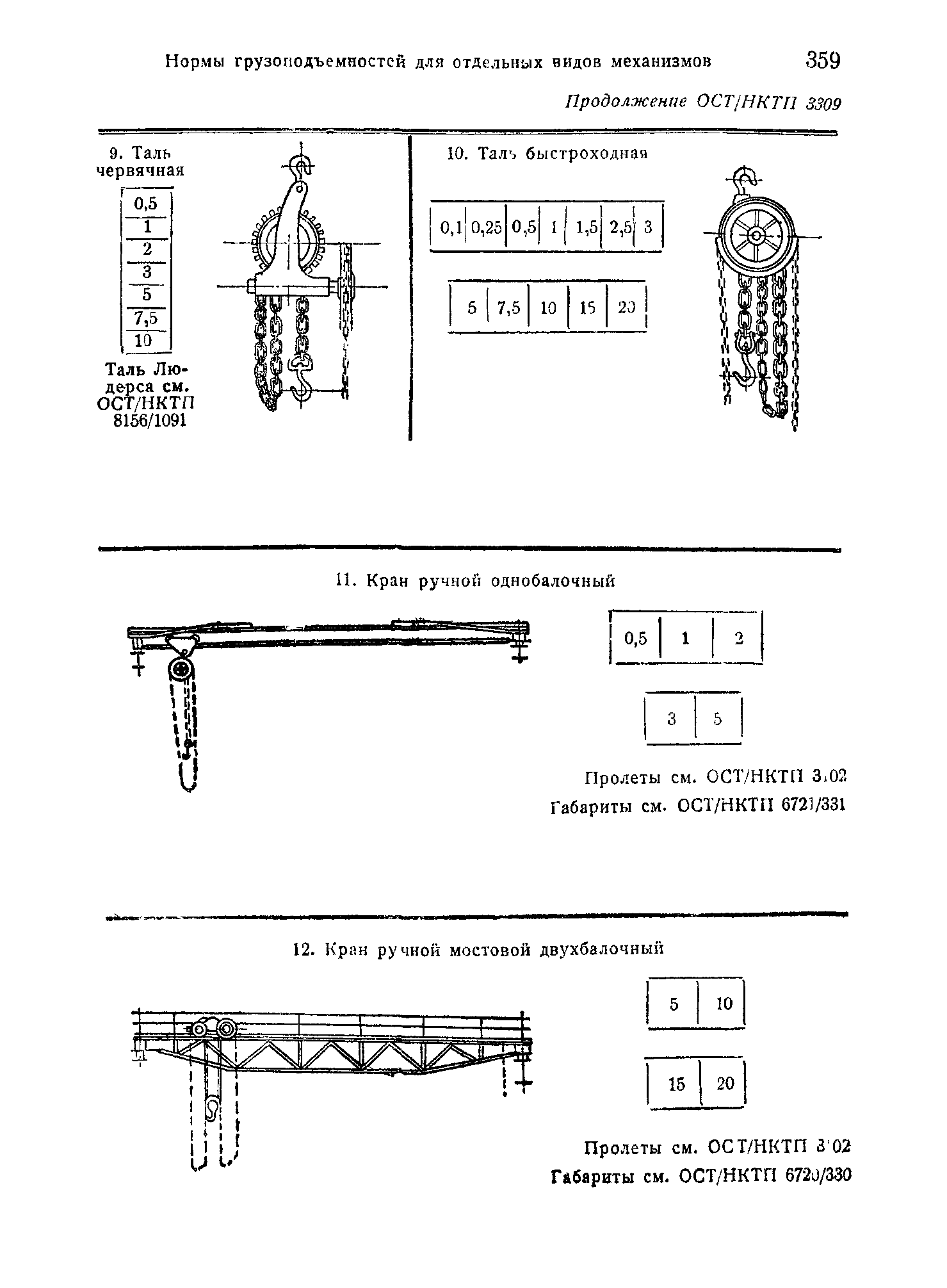 ОСТ НКТП 3309