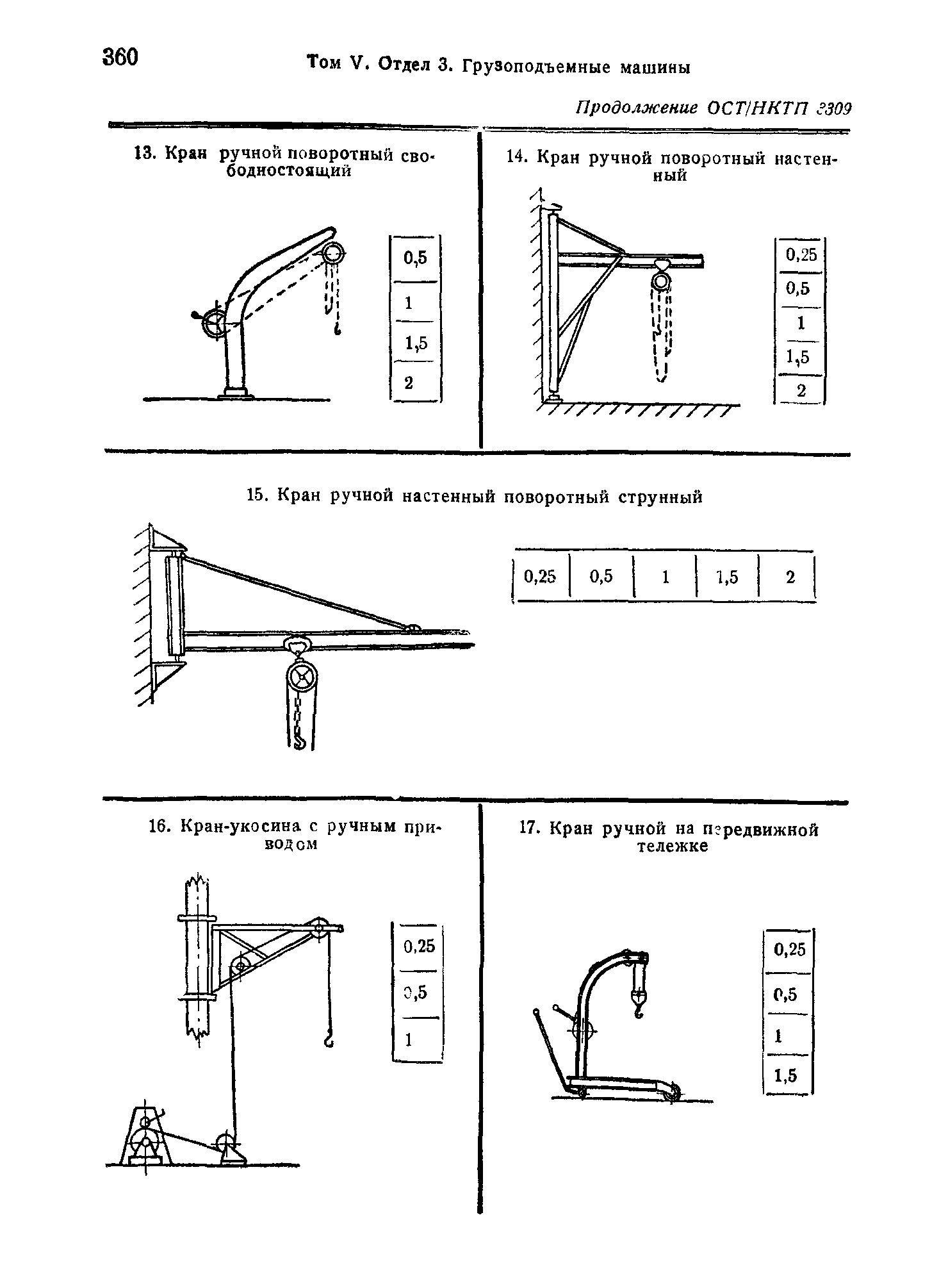 ОСТ НКТП 3309