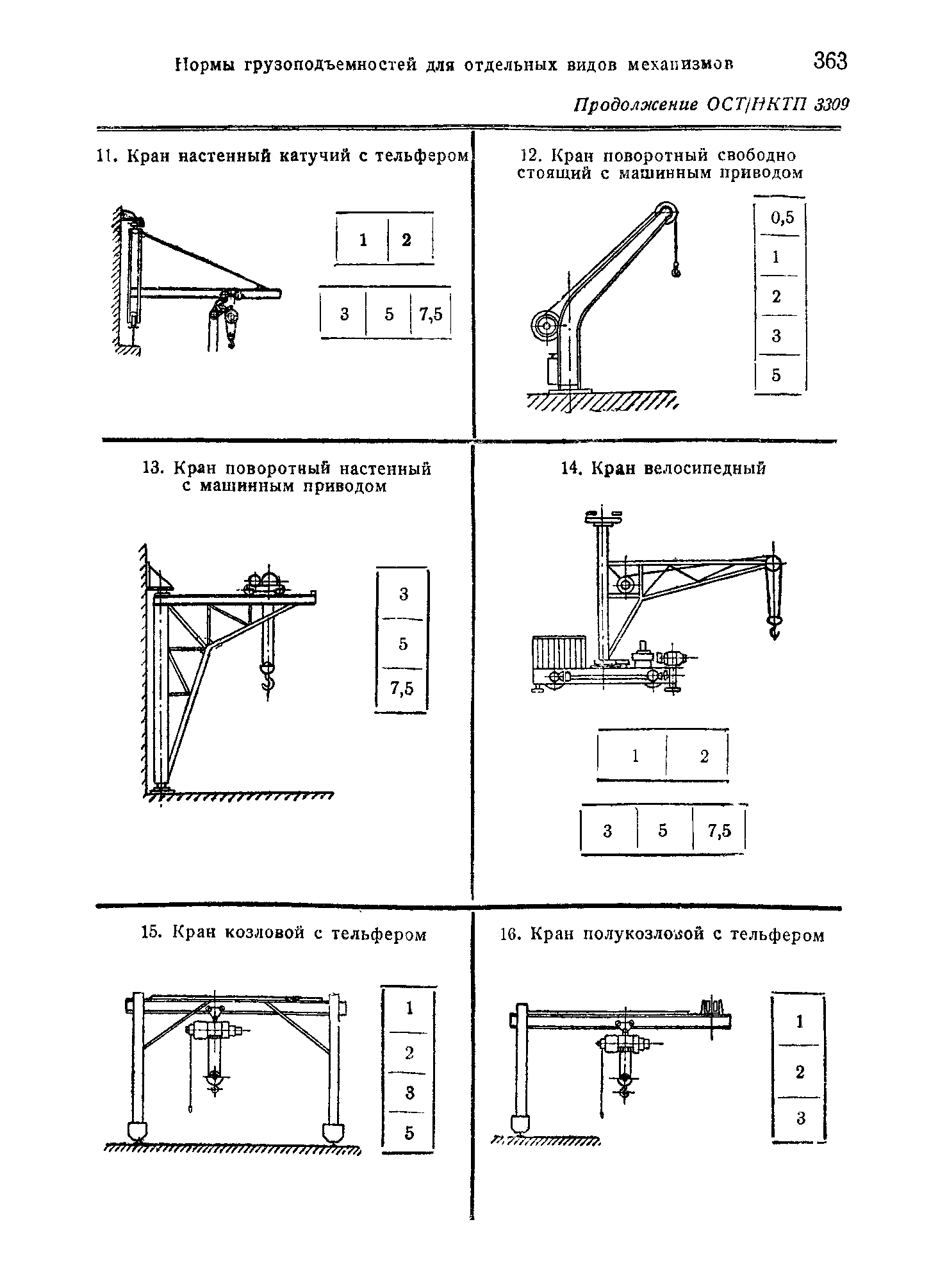 ОСТ НКТП 3309