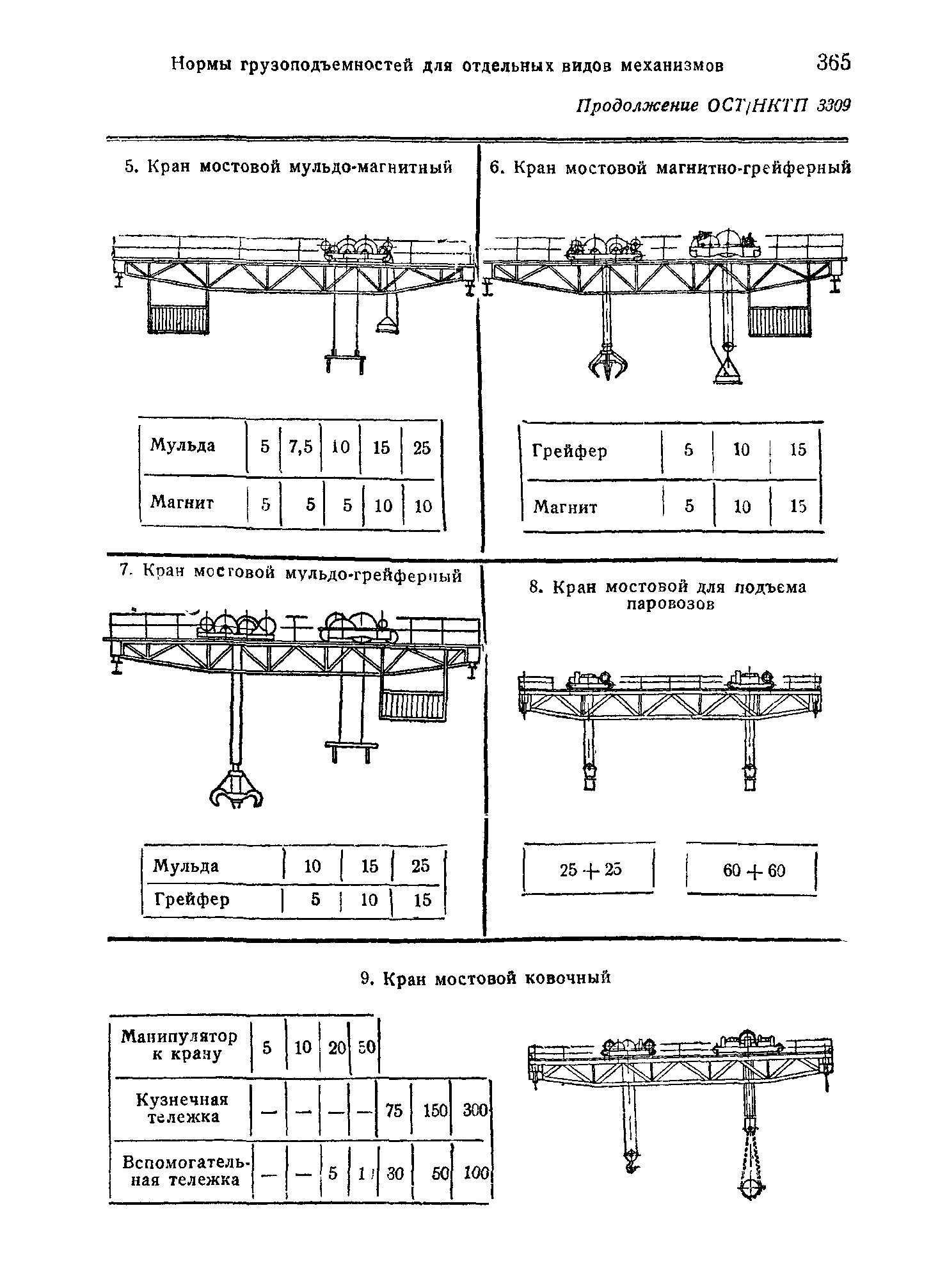 ОСТ НКТП 3309