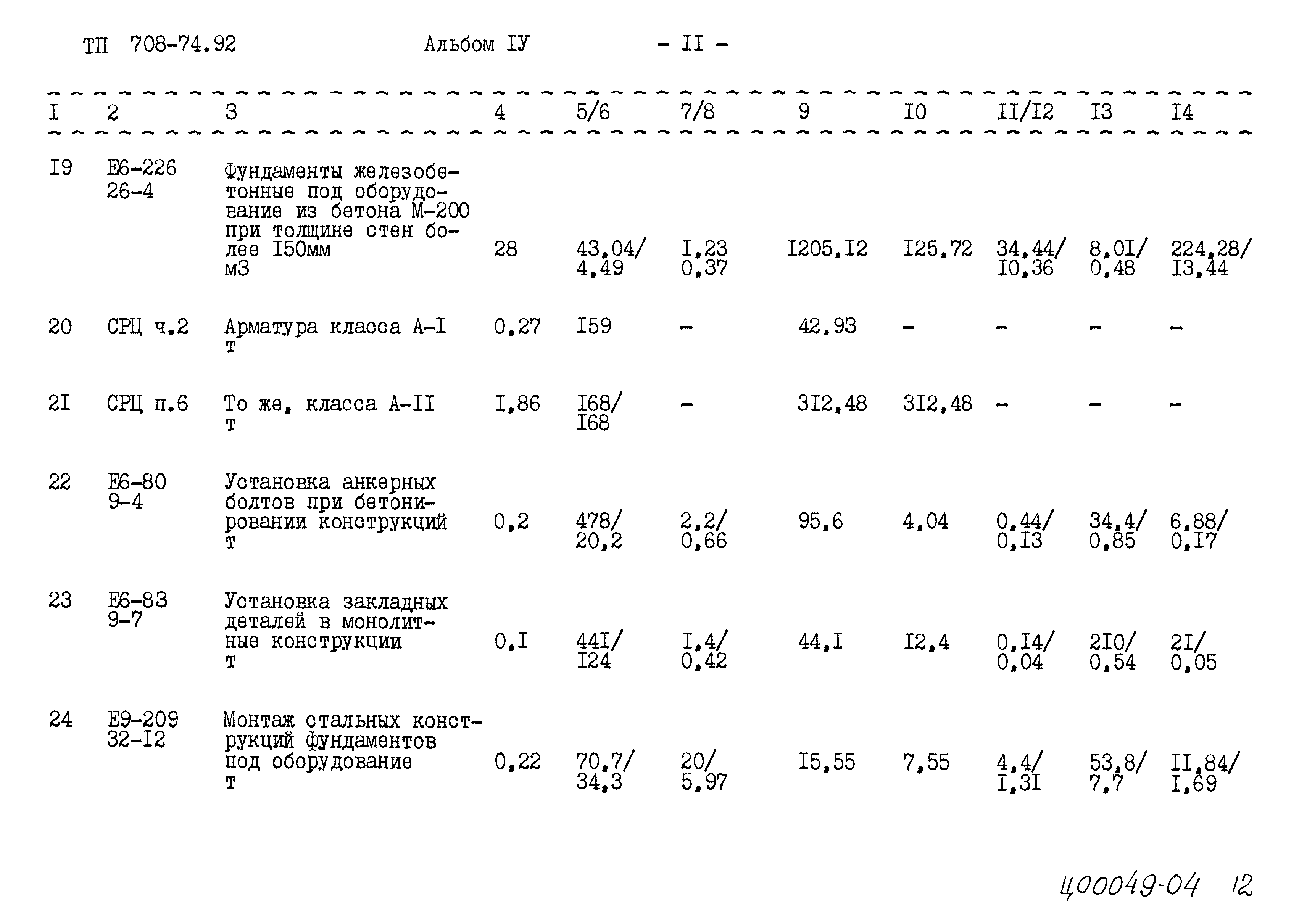 Типовой проект 708-74.92