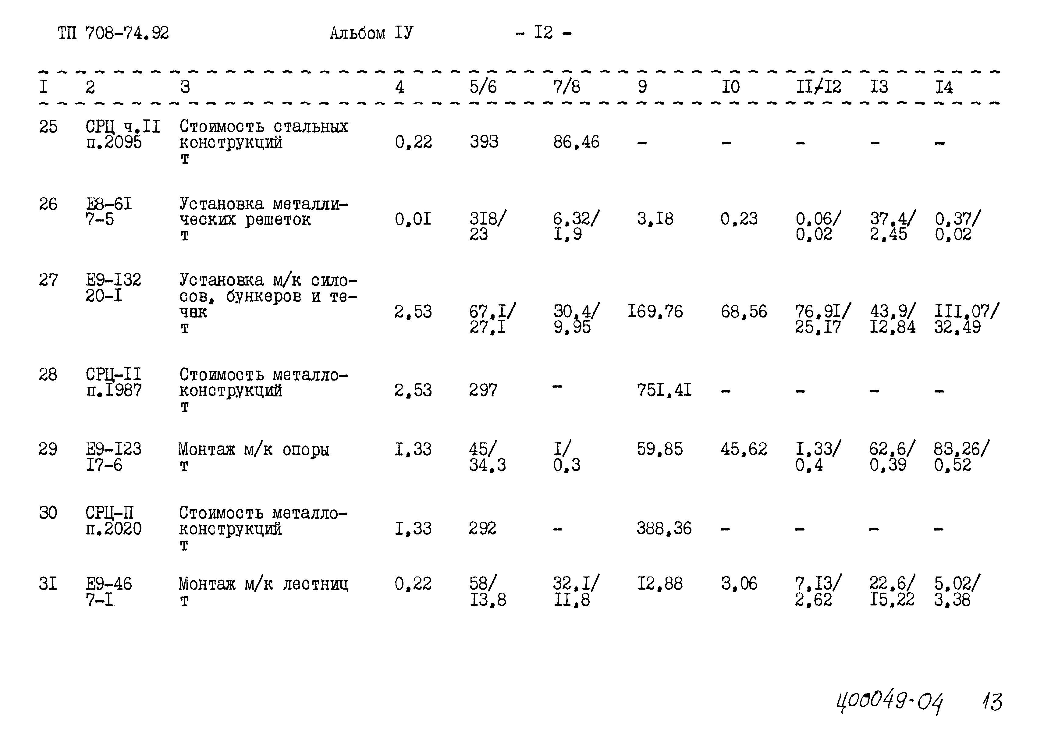 Типовой проект 708-74.92