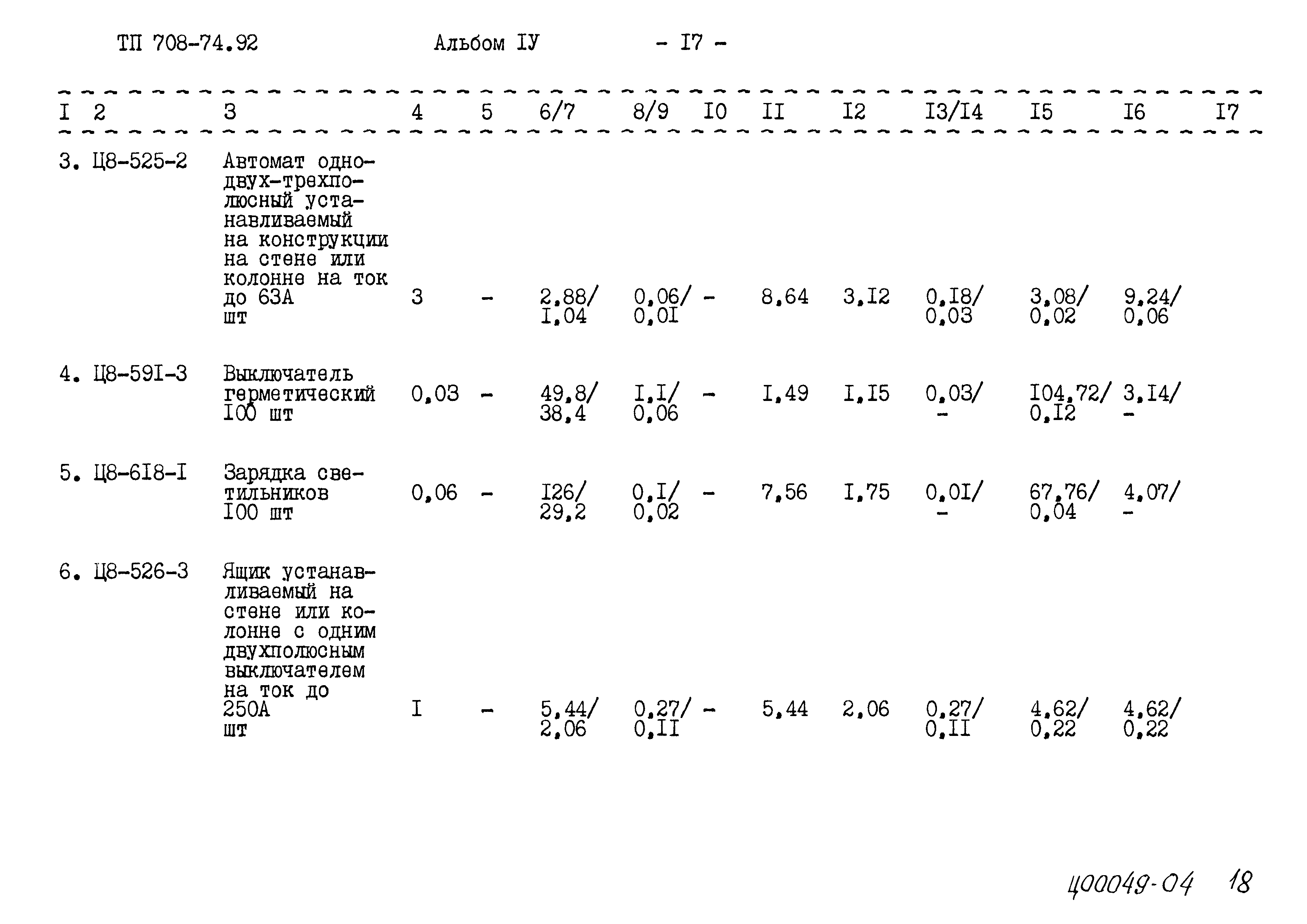 Типовой проект 708-74.92