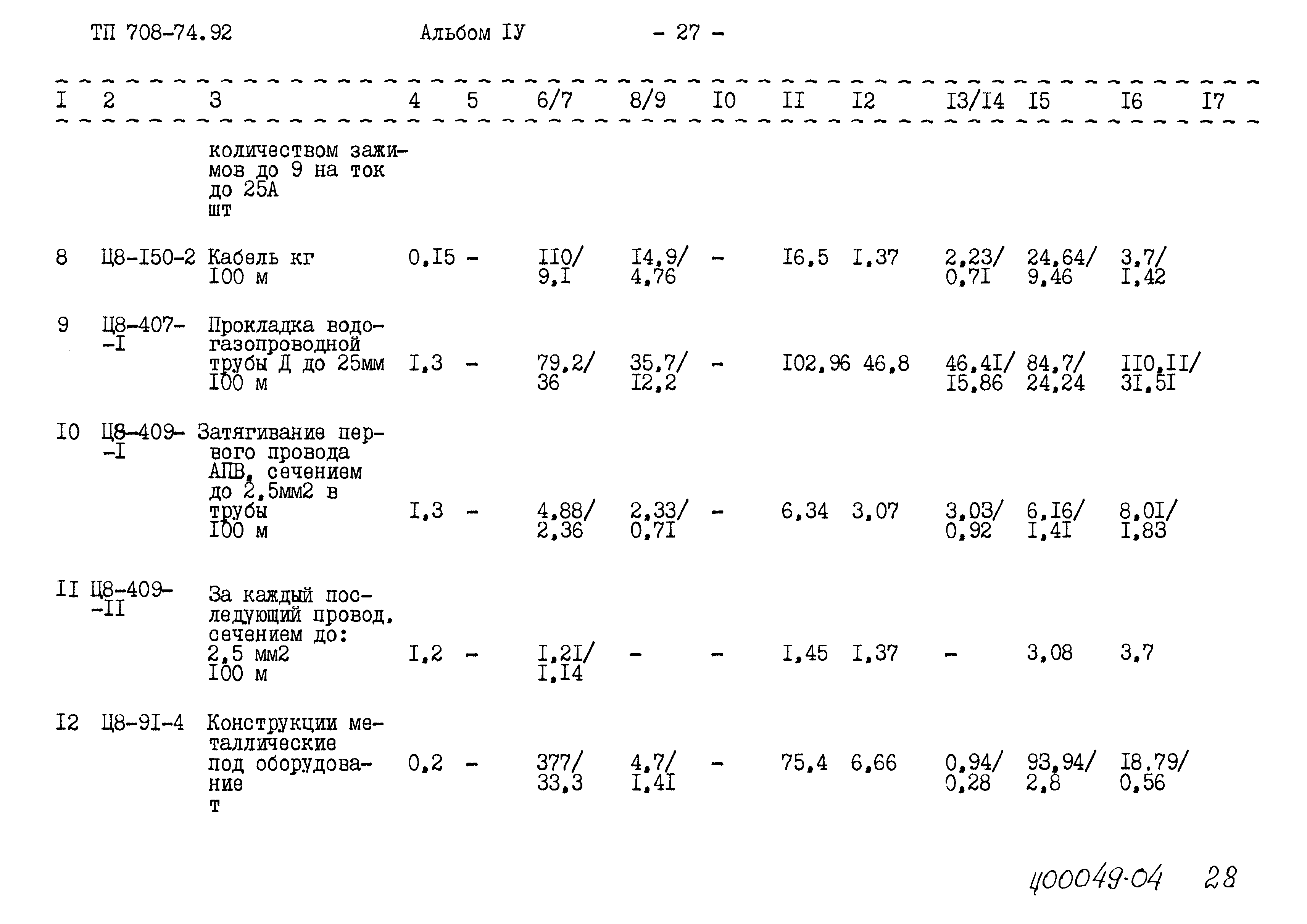 Типовой проект 708-74.92
