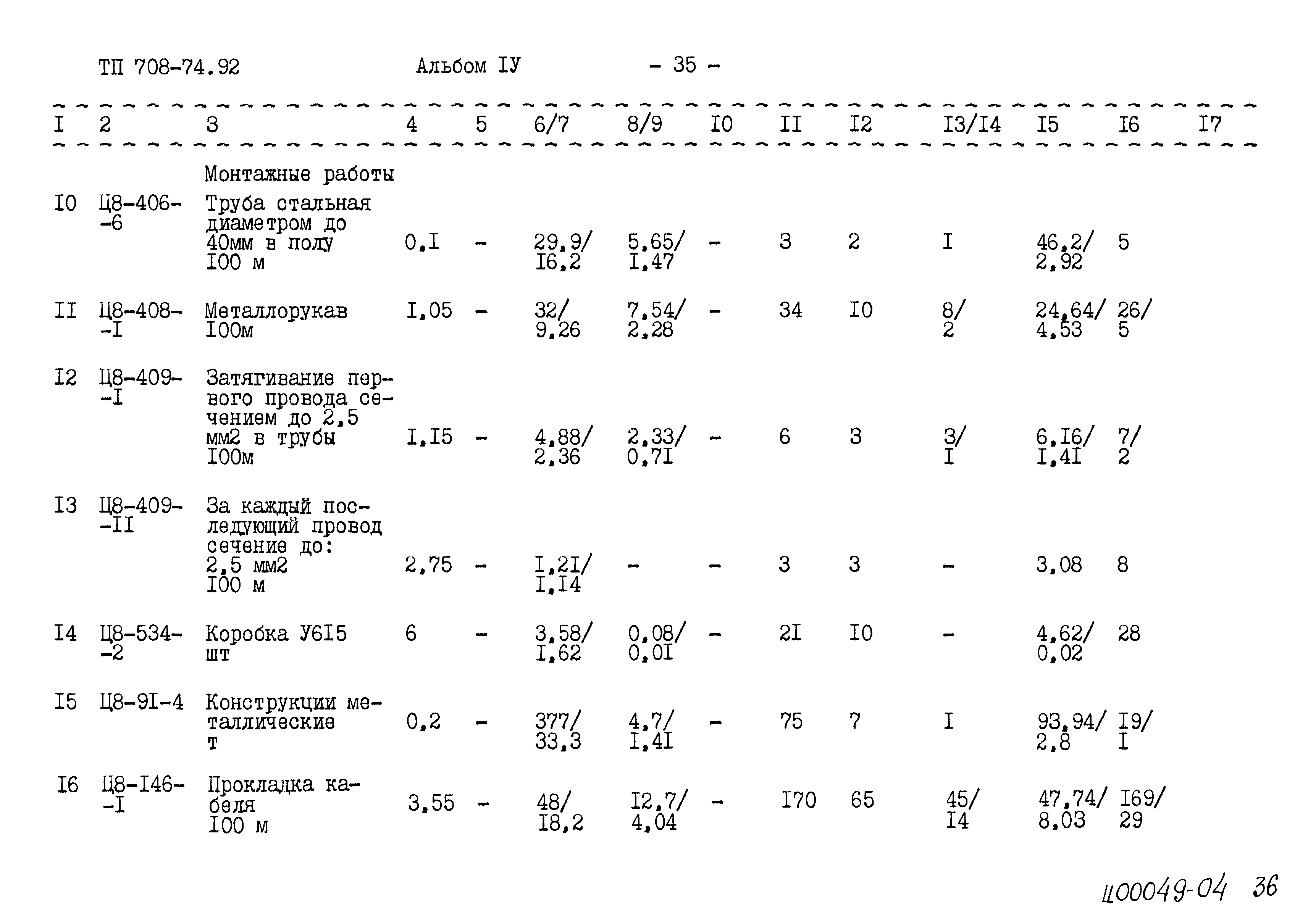 Типовой проект 708-74.92
