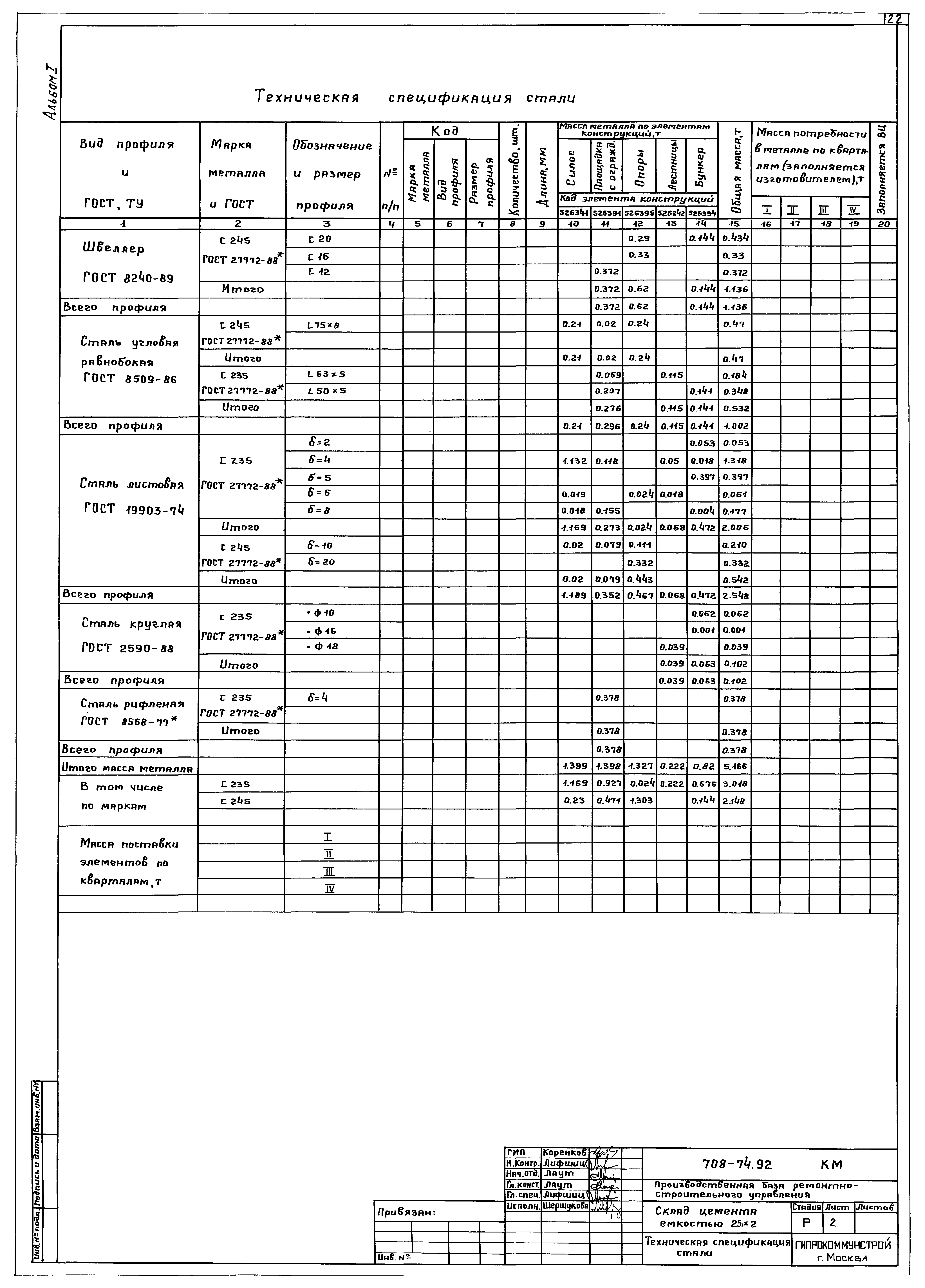 Типовой проект 708-74.92