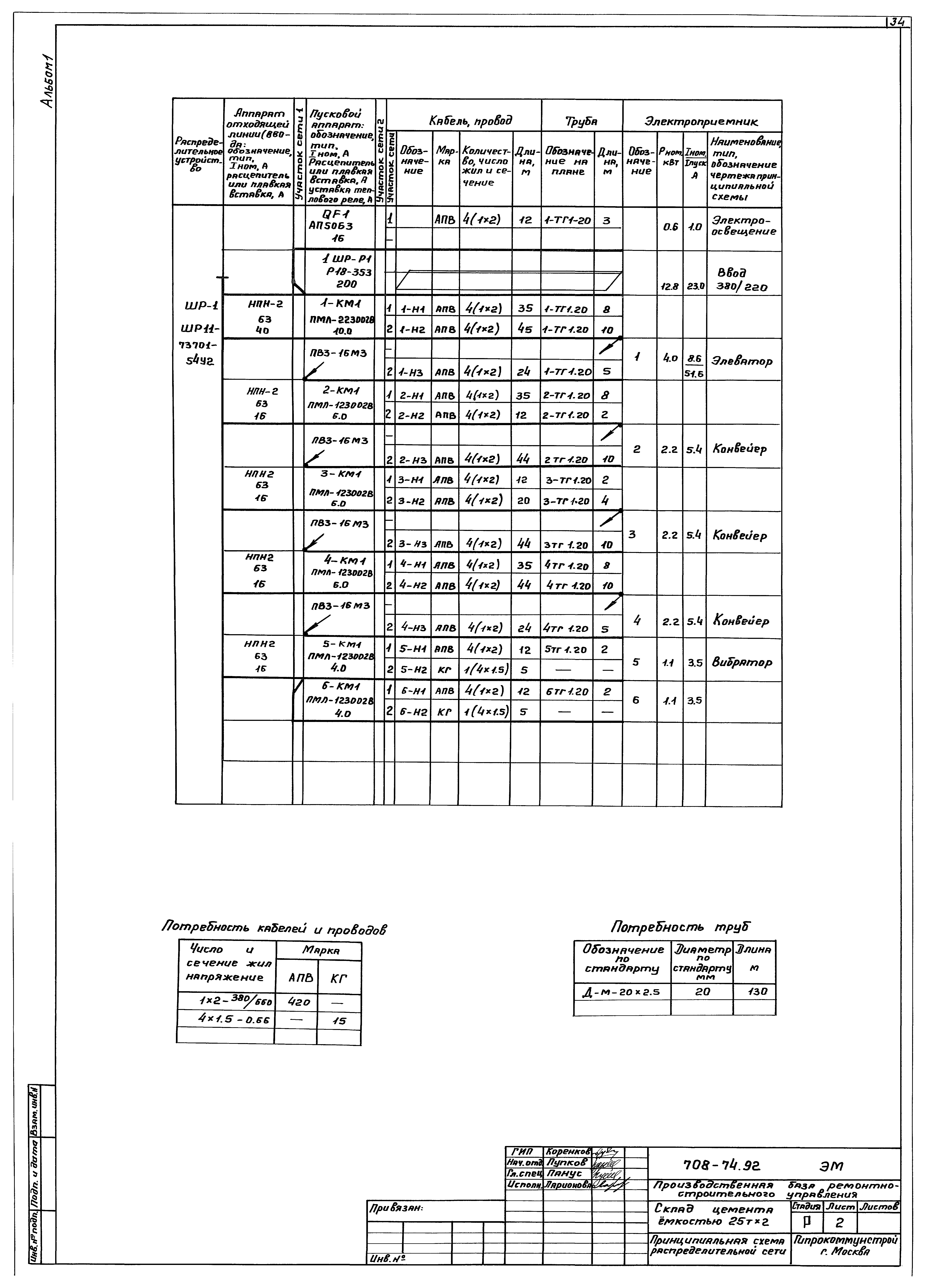 Типовой проект 708-74.92