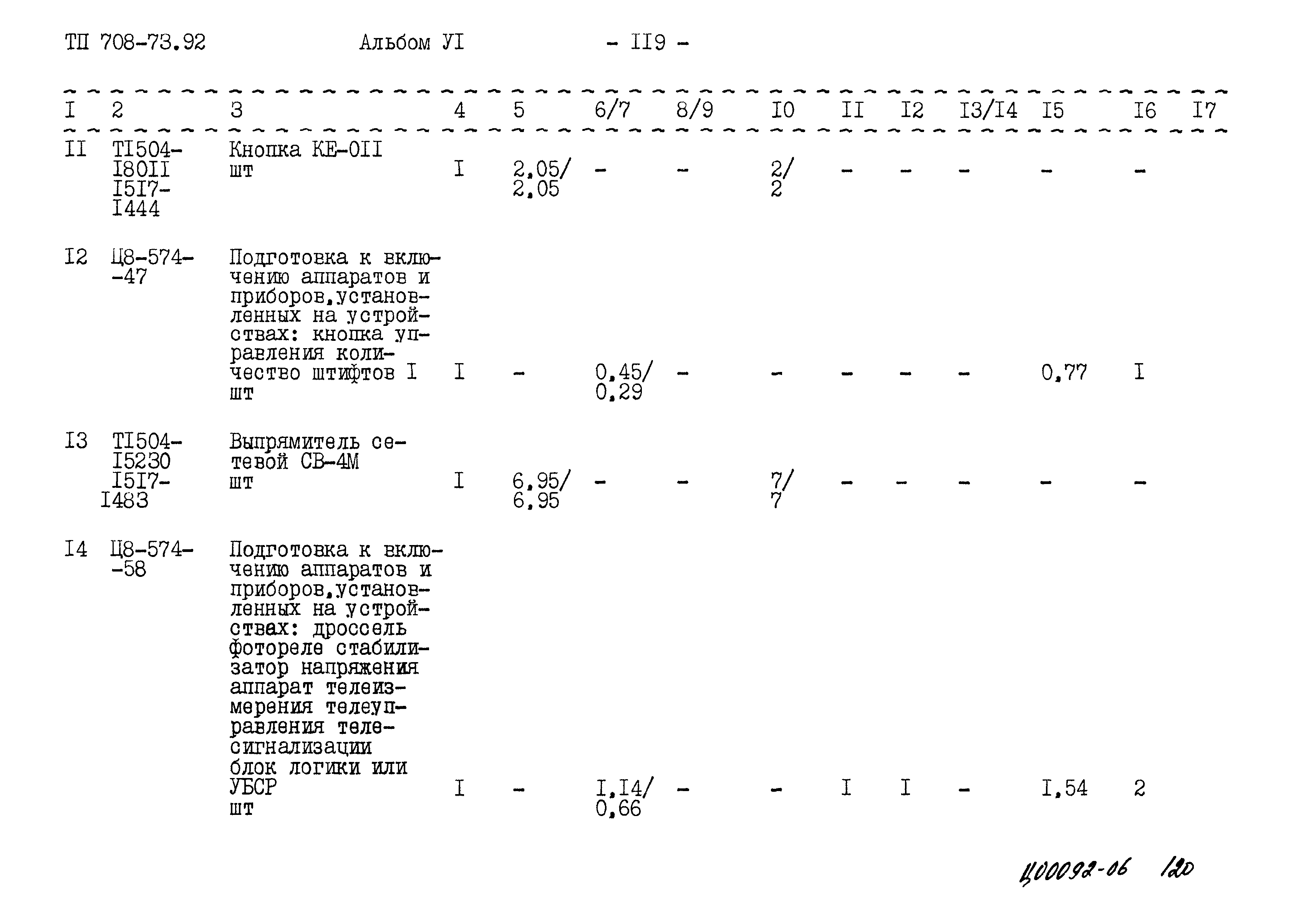 Типовой проект 708-73.92