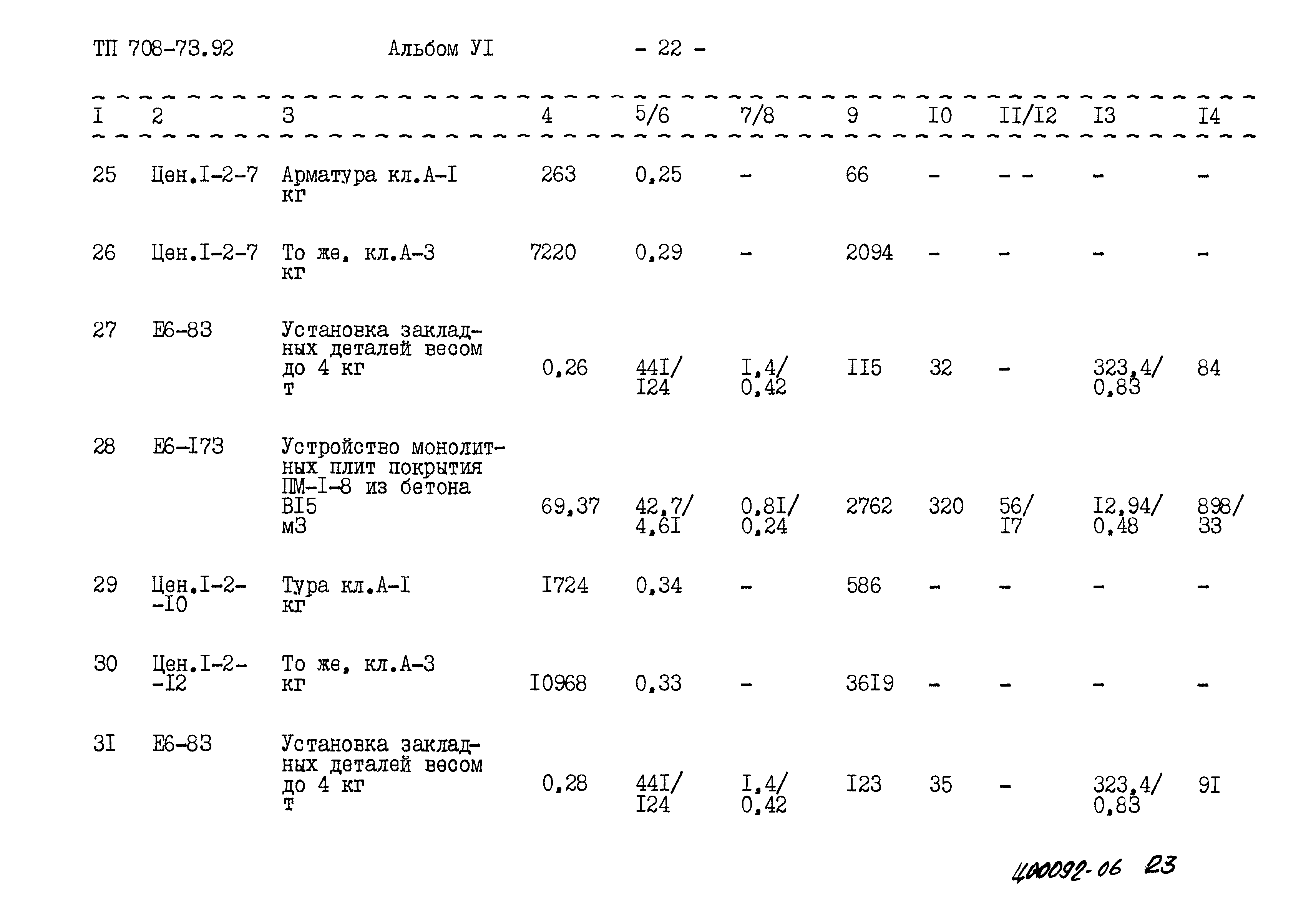 Типовой проект 708-73.92