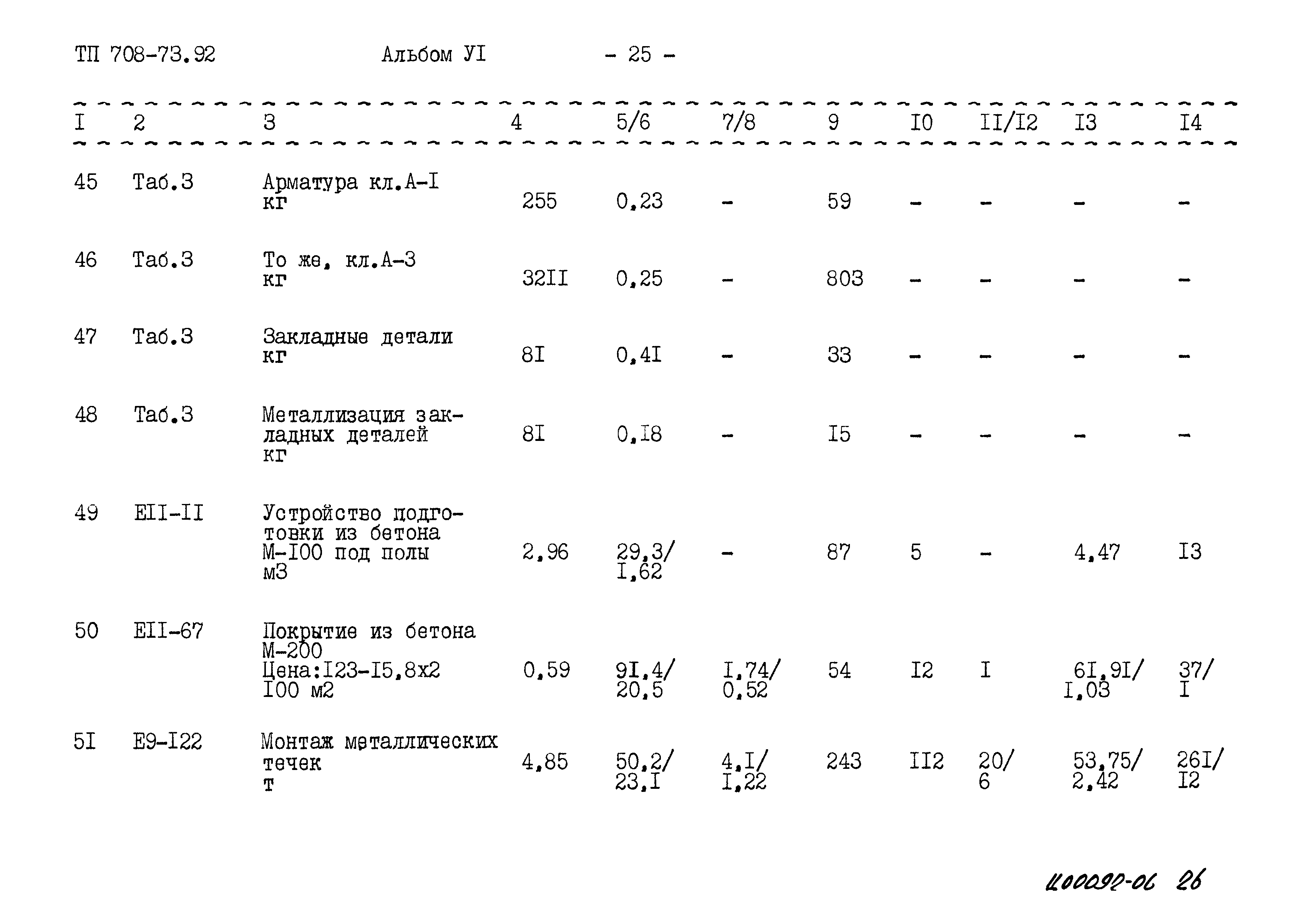 Типовой проект 708-73.92