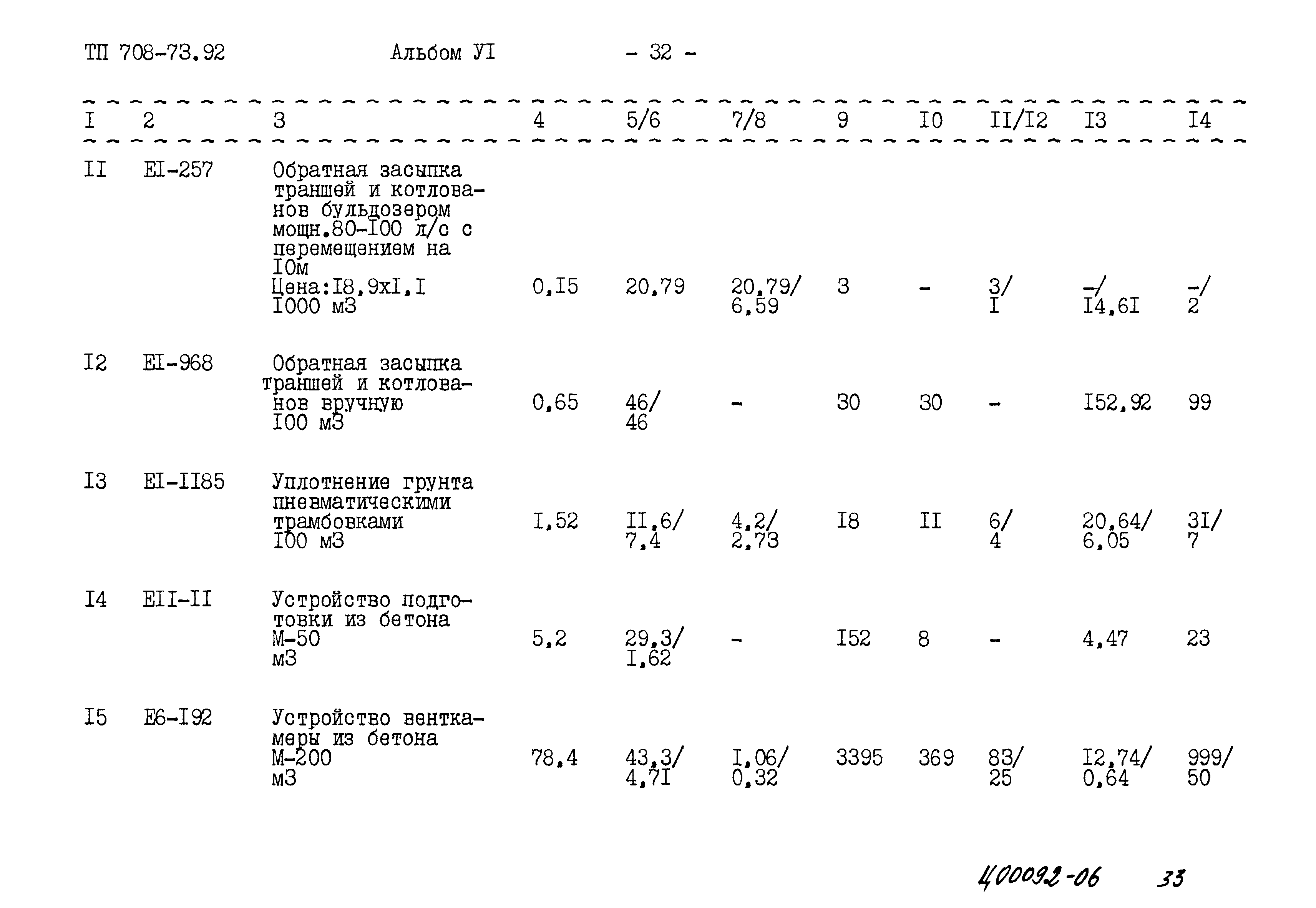 Типовой проект 708-73.92