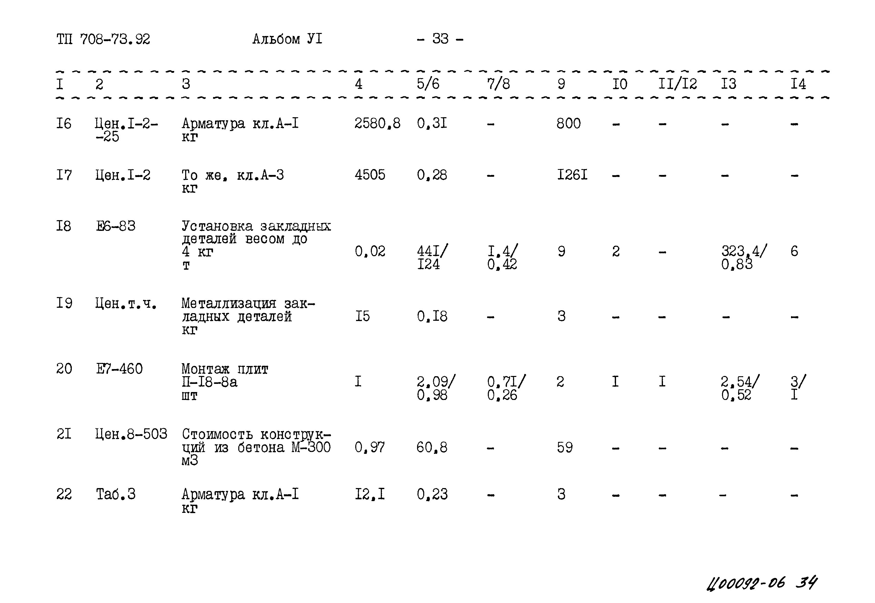 Типовой проект 708-73.92