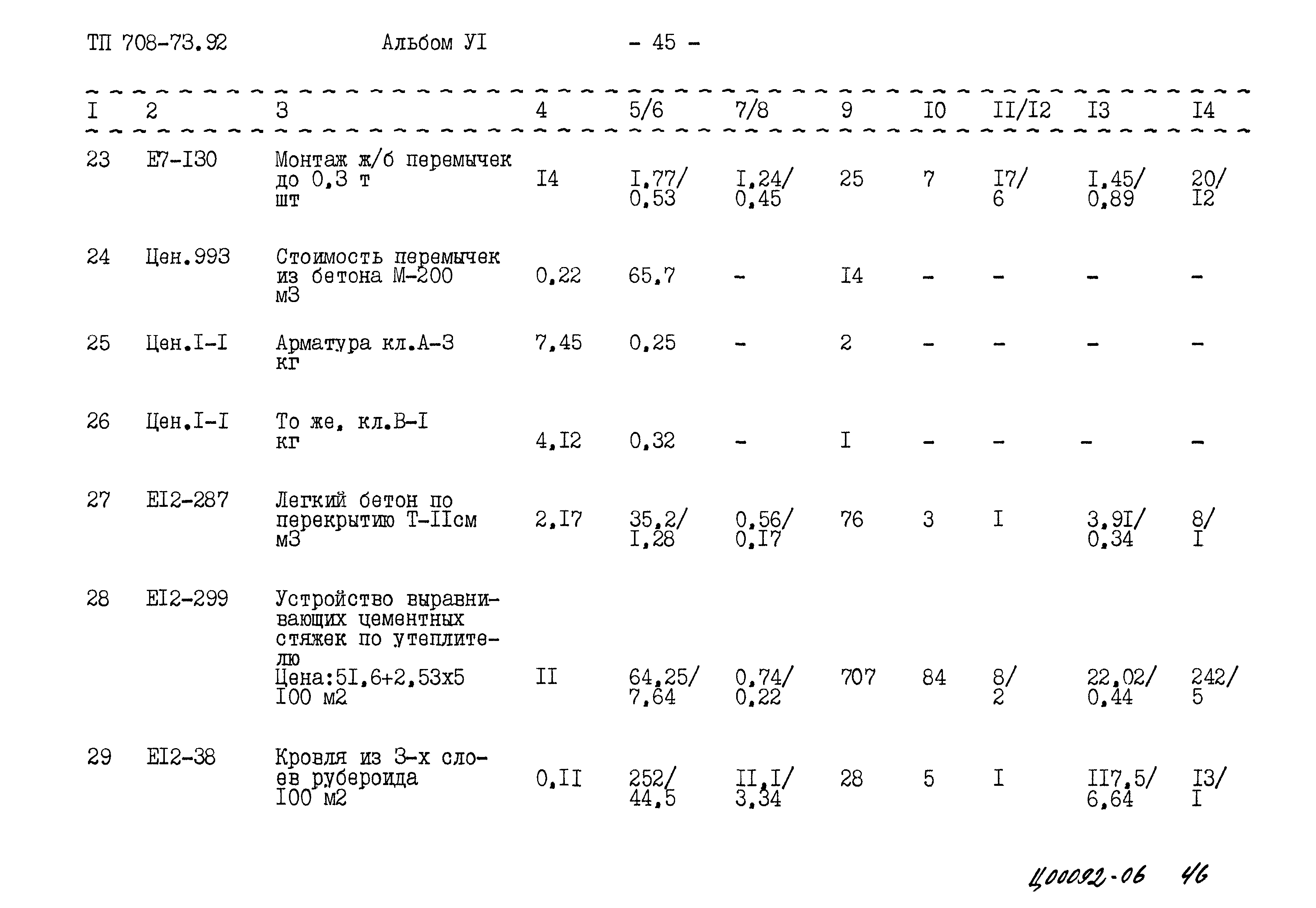 Типовой проект 708-73.92