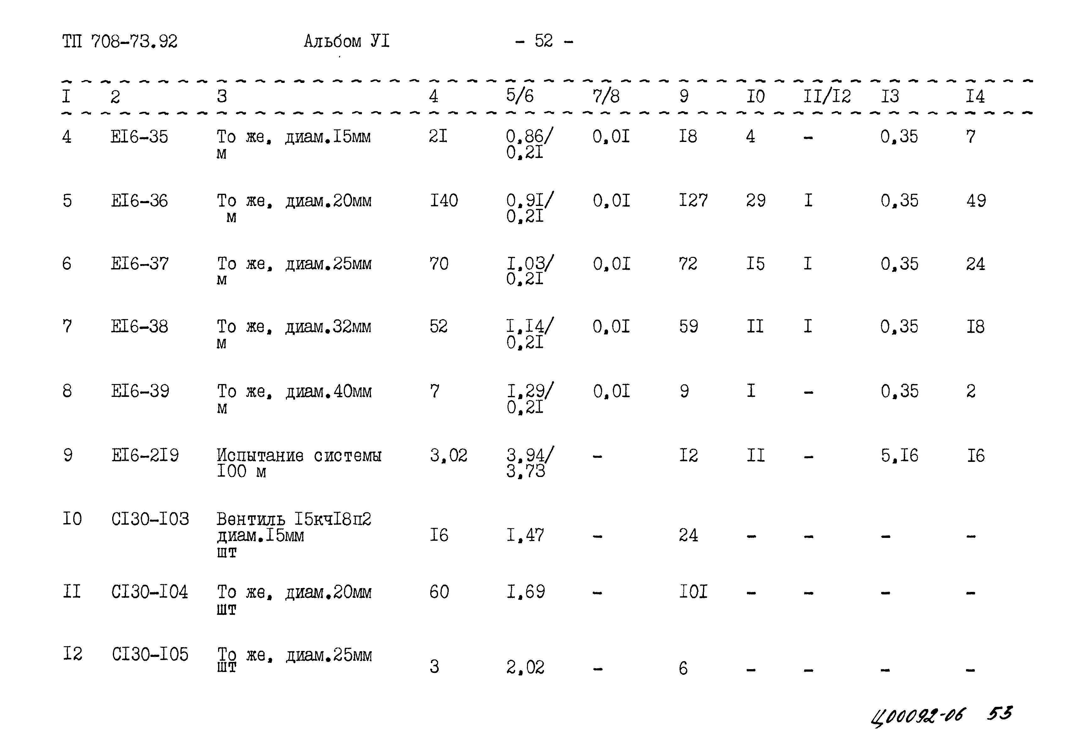 Типовой проект 708-73.92