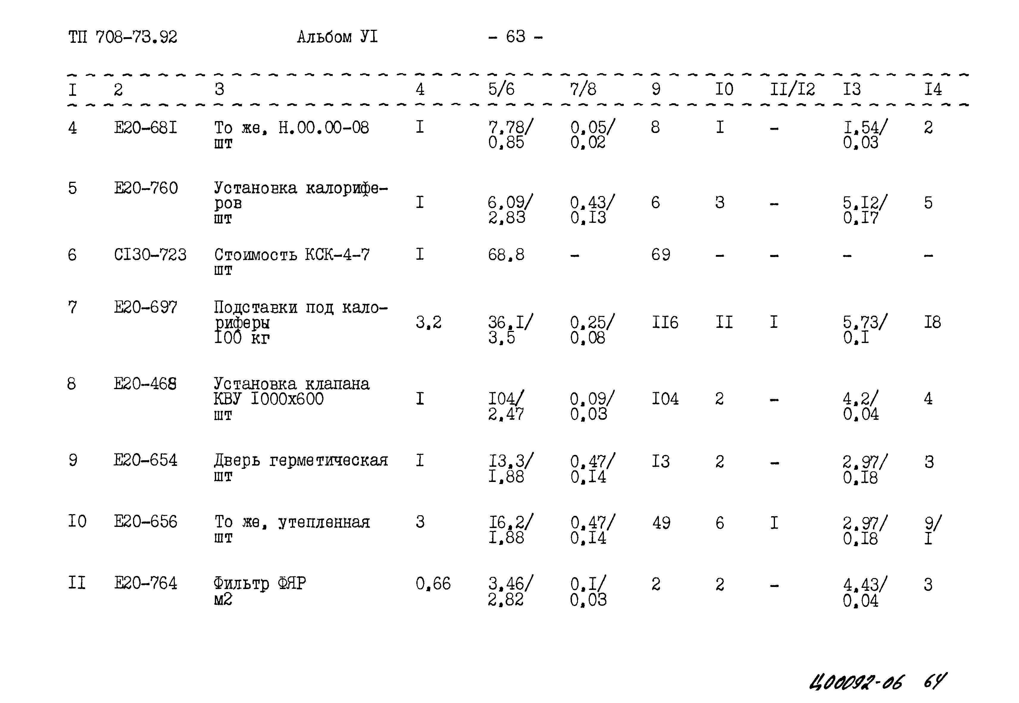 Типовой проект 708-73.92