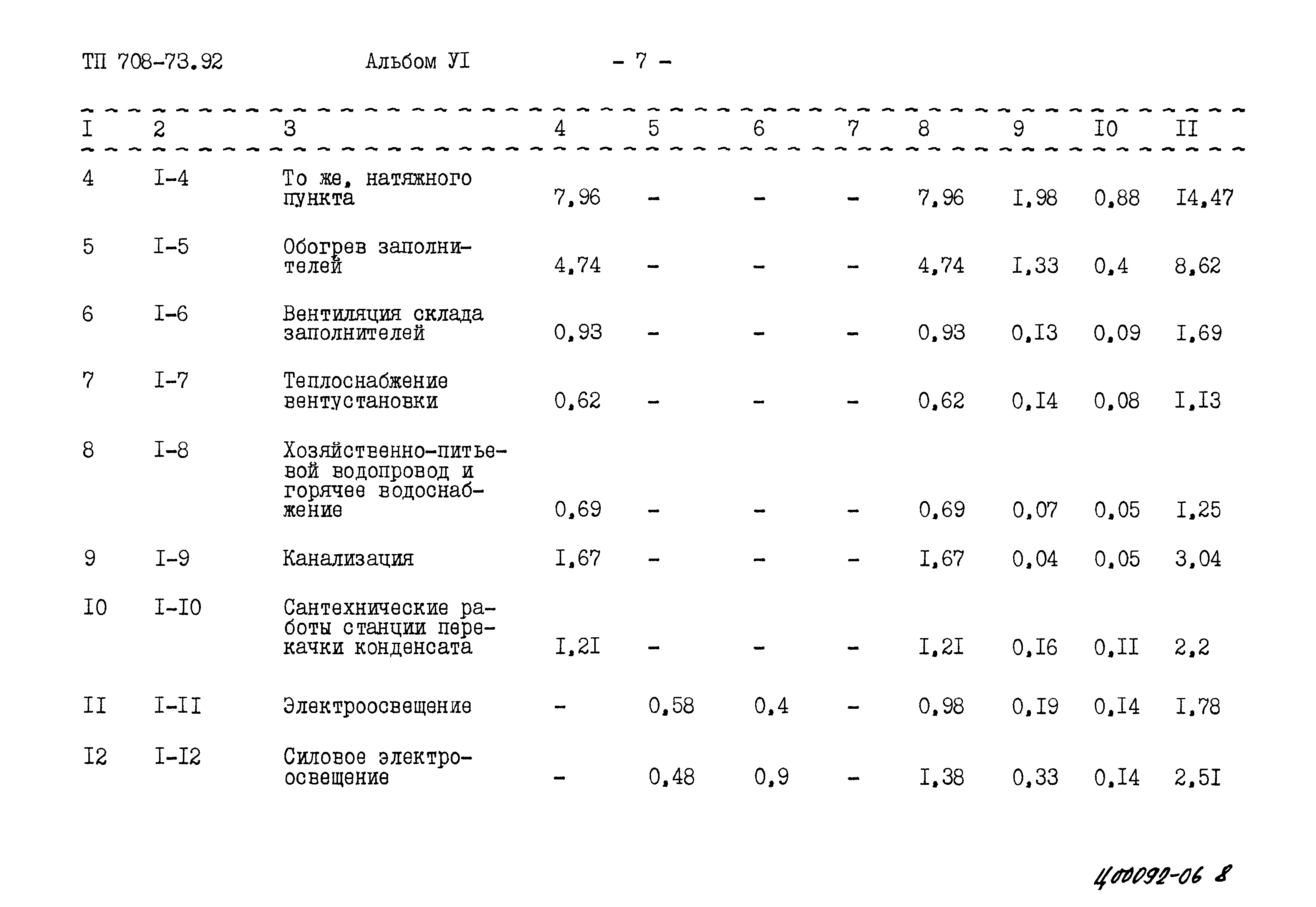 Типовой проект 708-73.92