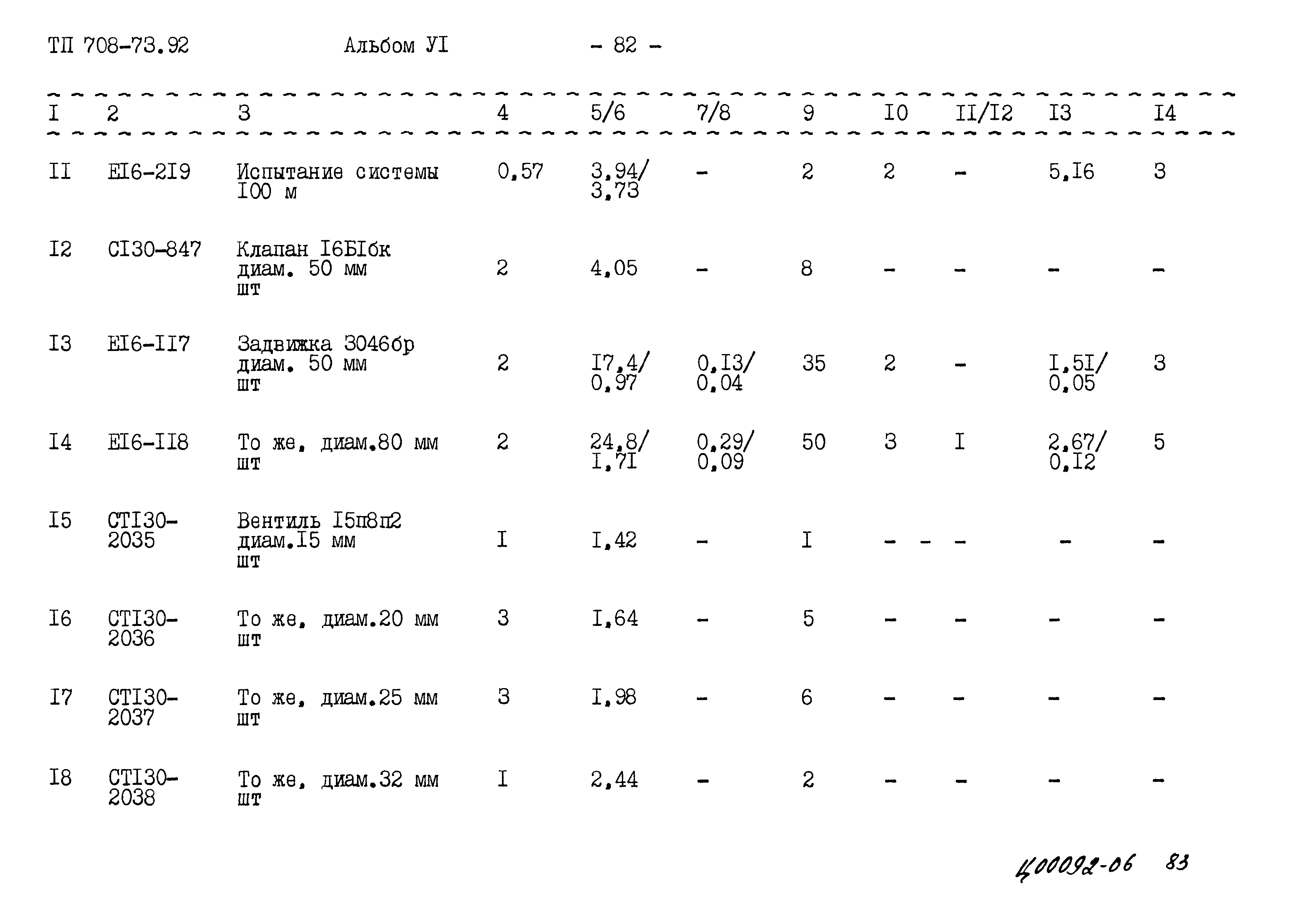 Типовой проект 708-73.92