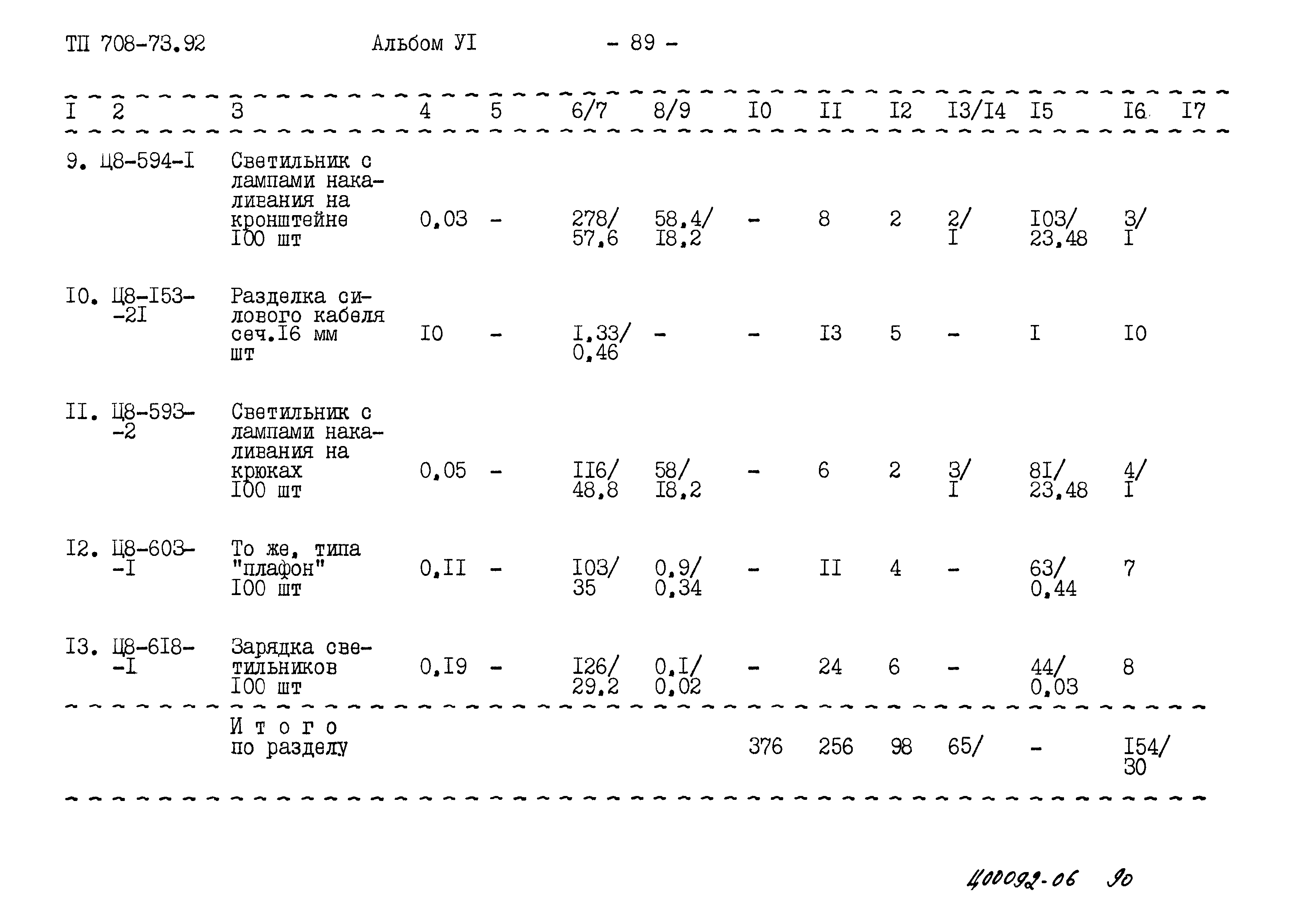 Типовой проект 708-73.92