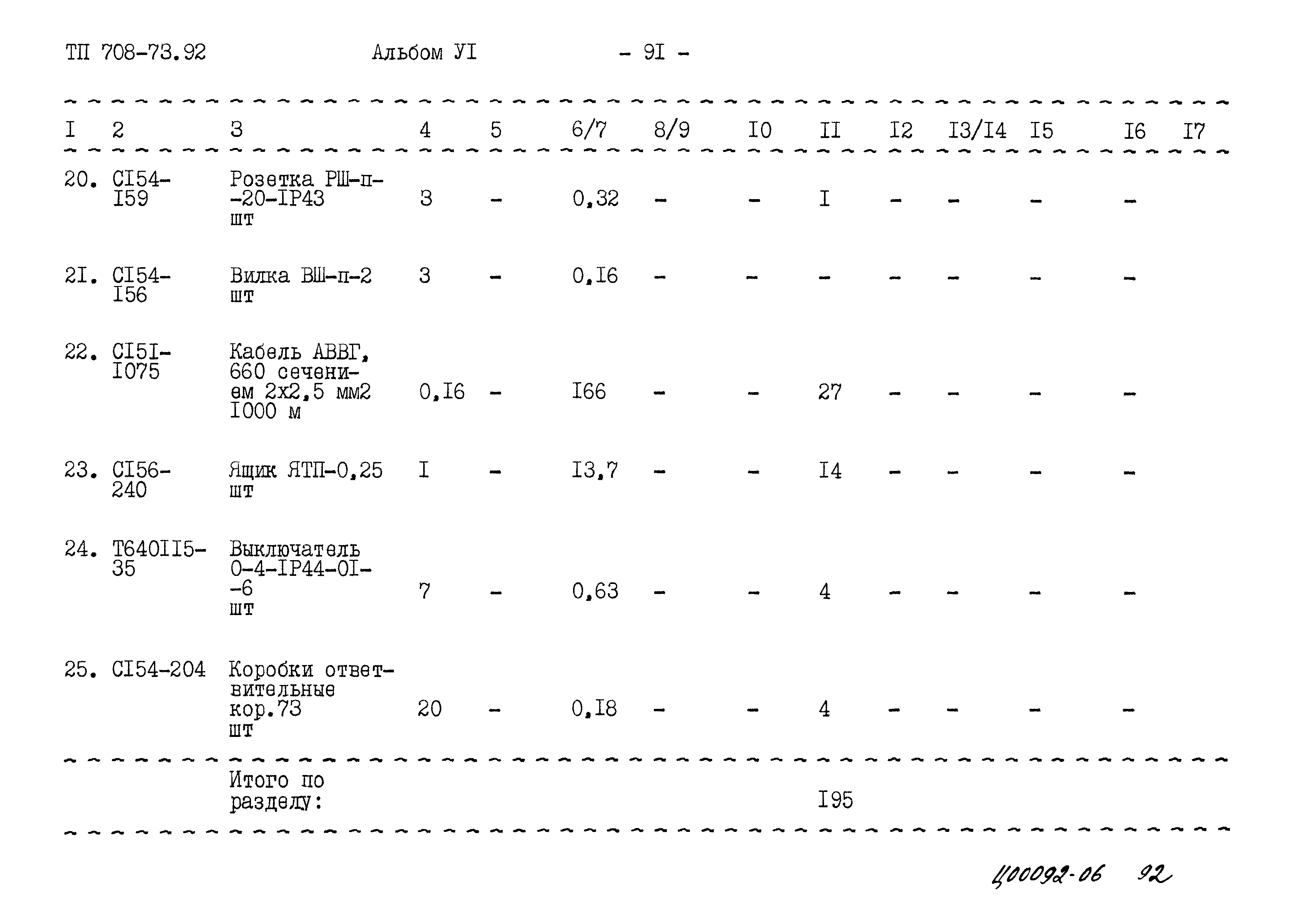 Типовой проект 708-73.92