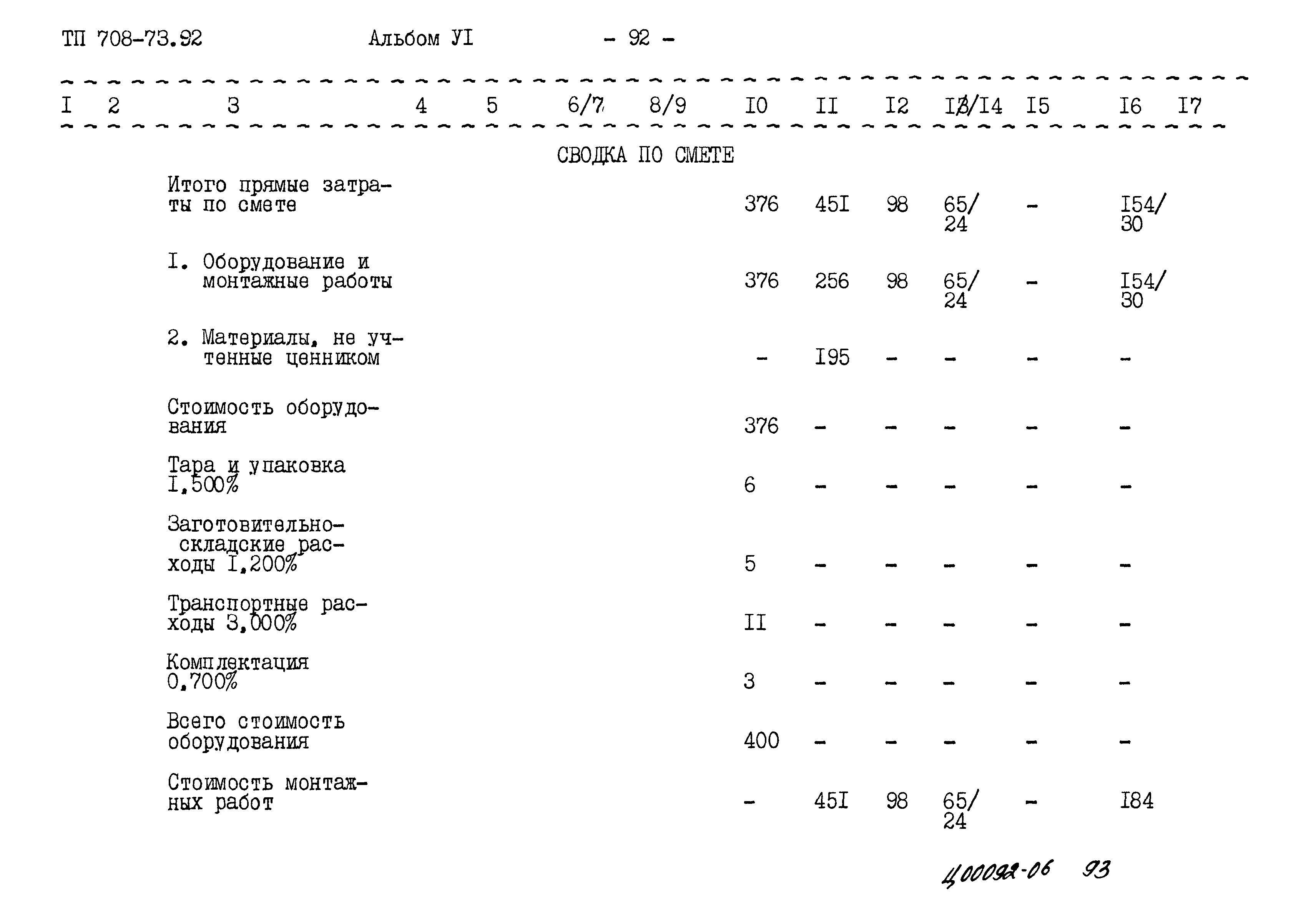 Типовой проект 708-73.92