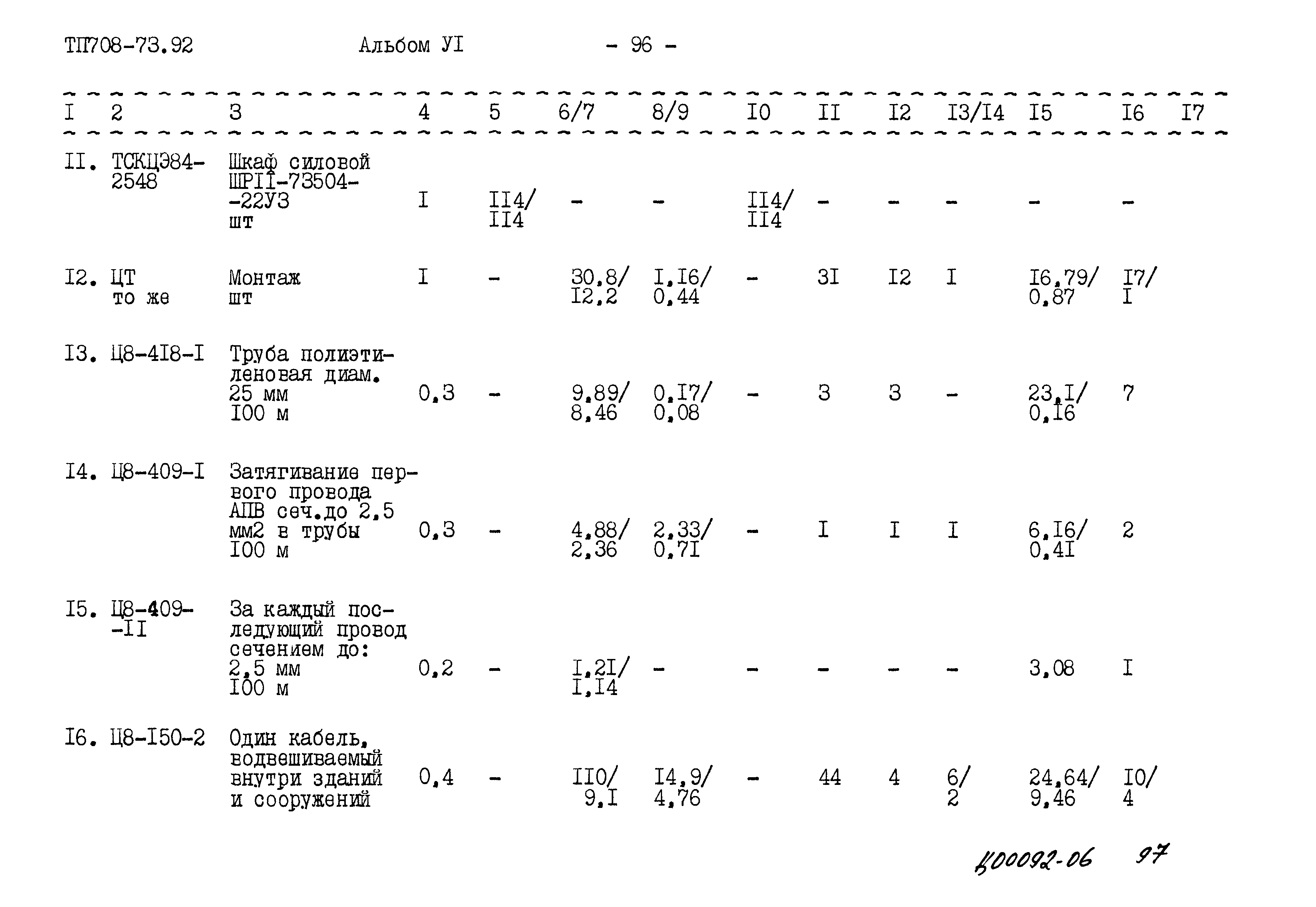 Типовой проект 708-73.92