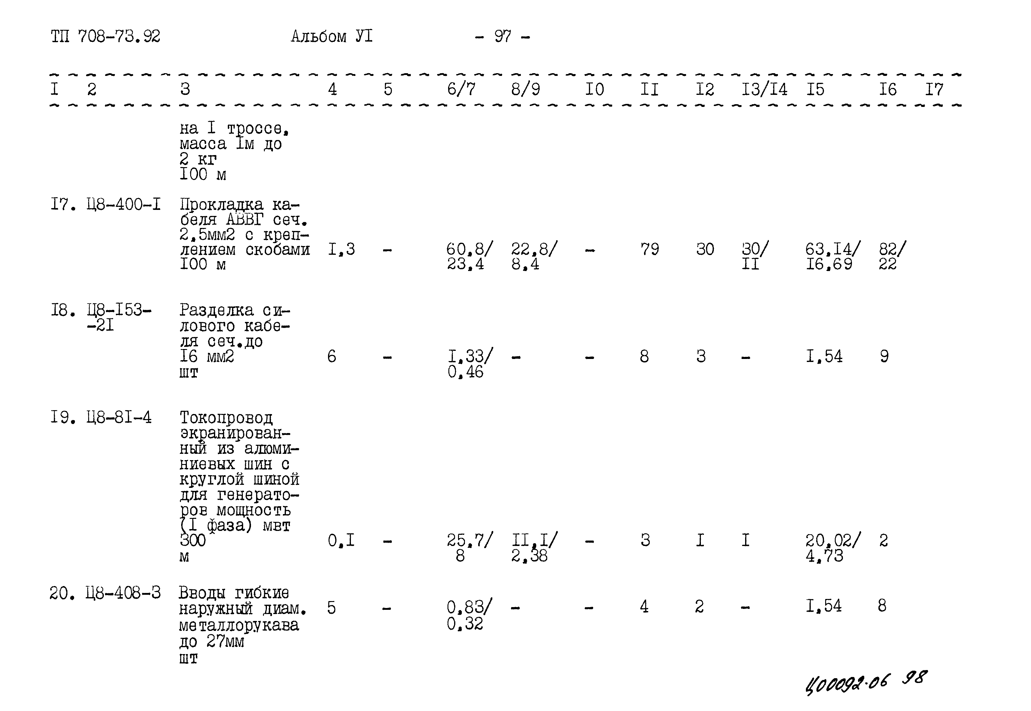 Типовой проект 708-73.92