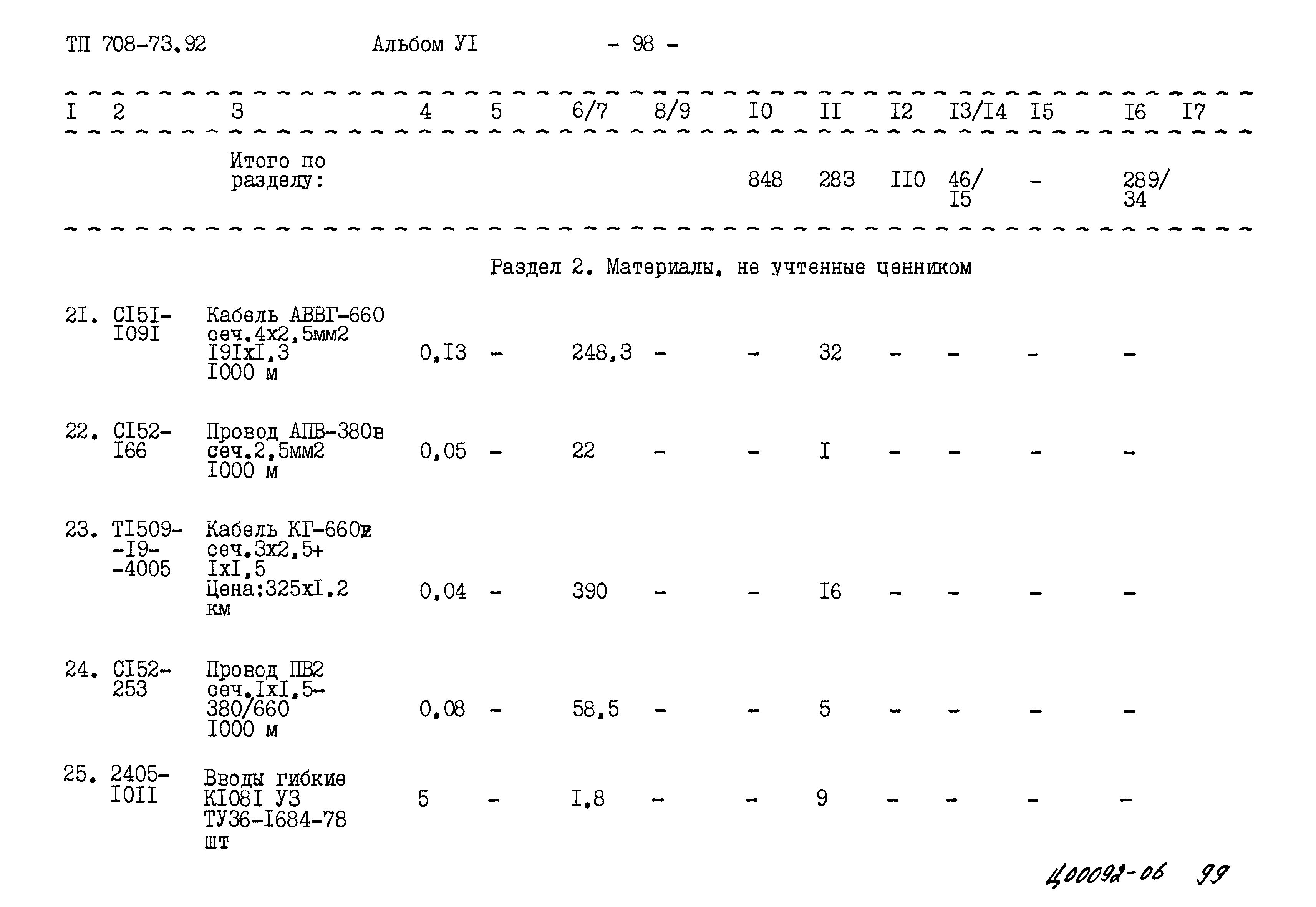 Типовой проект 708-73.92