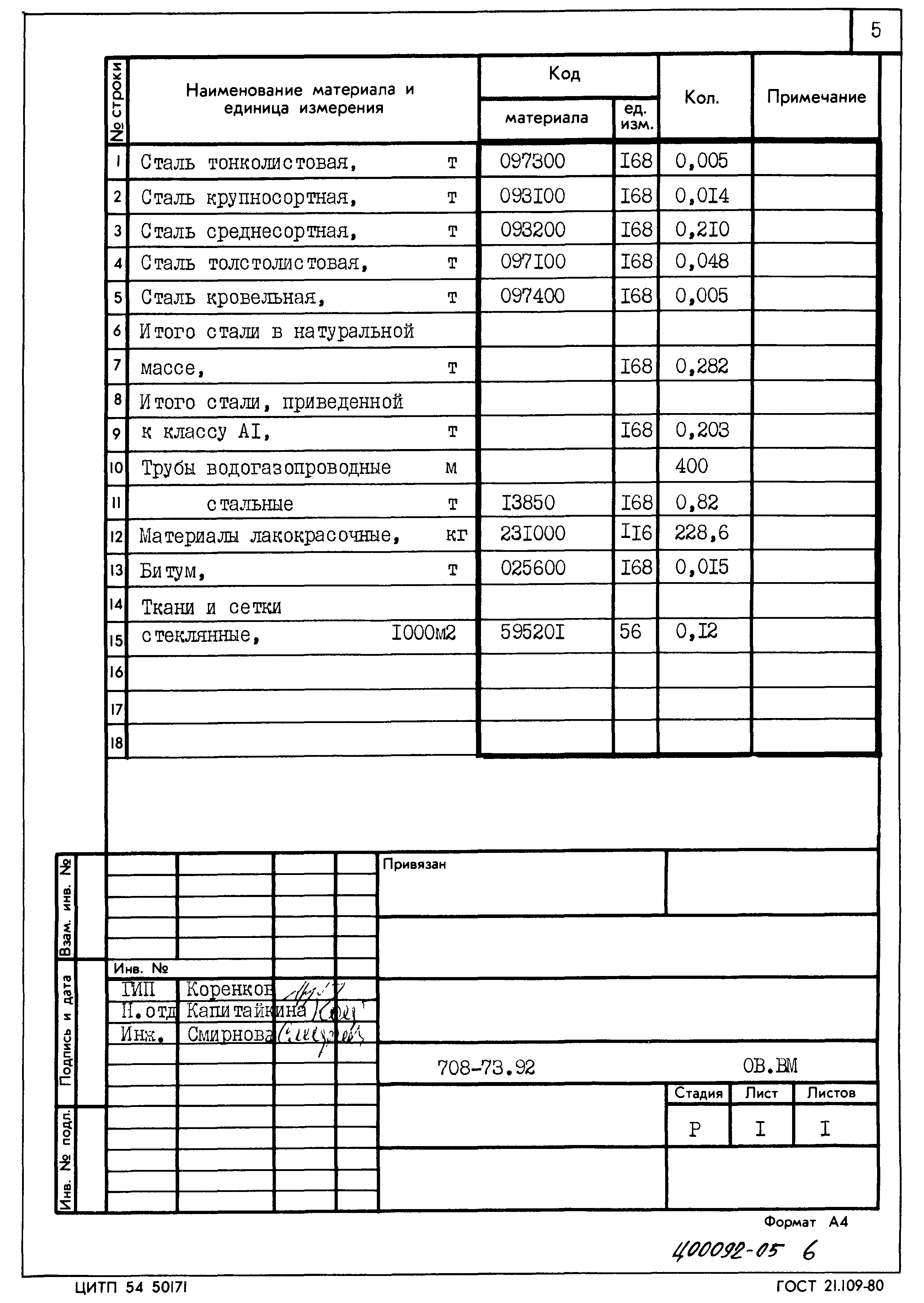 Типовой проект 708-73.92