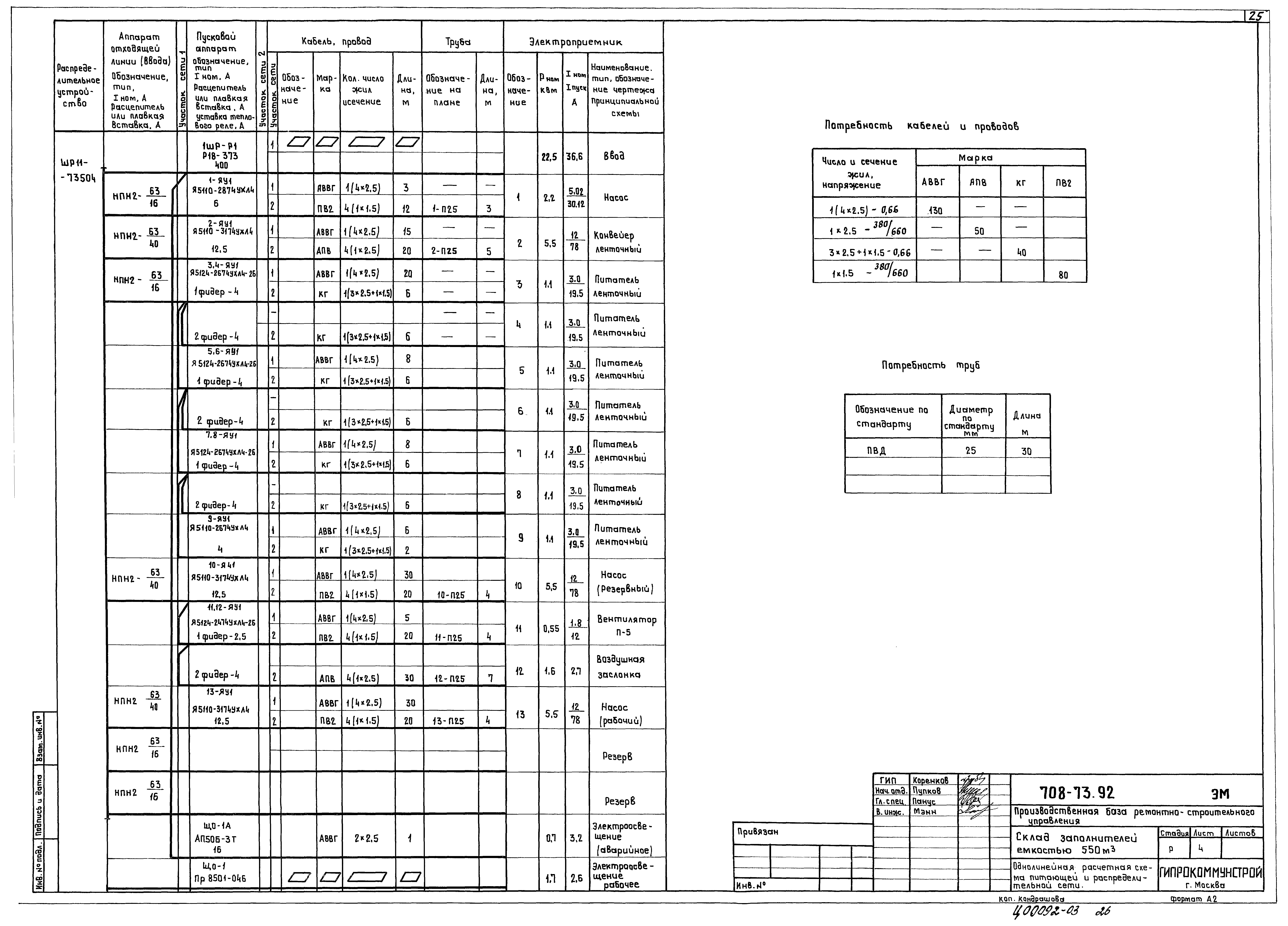 Типовой проект 708-73.92