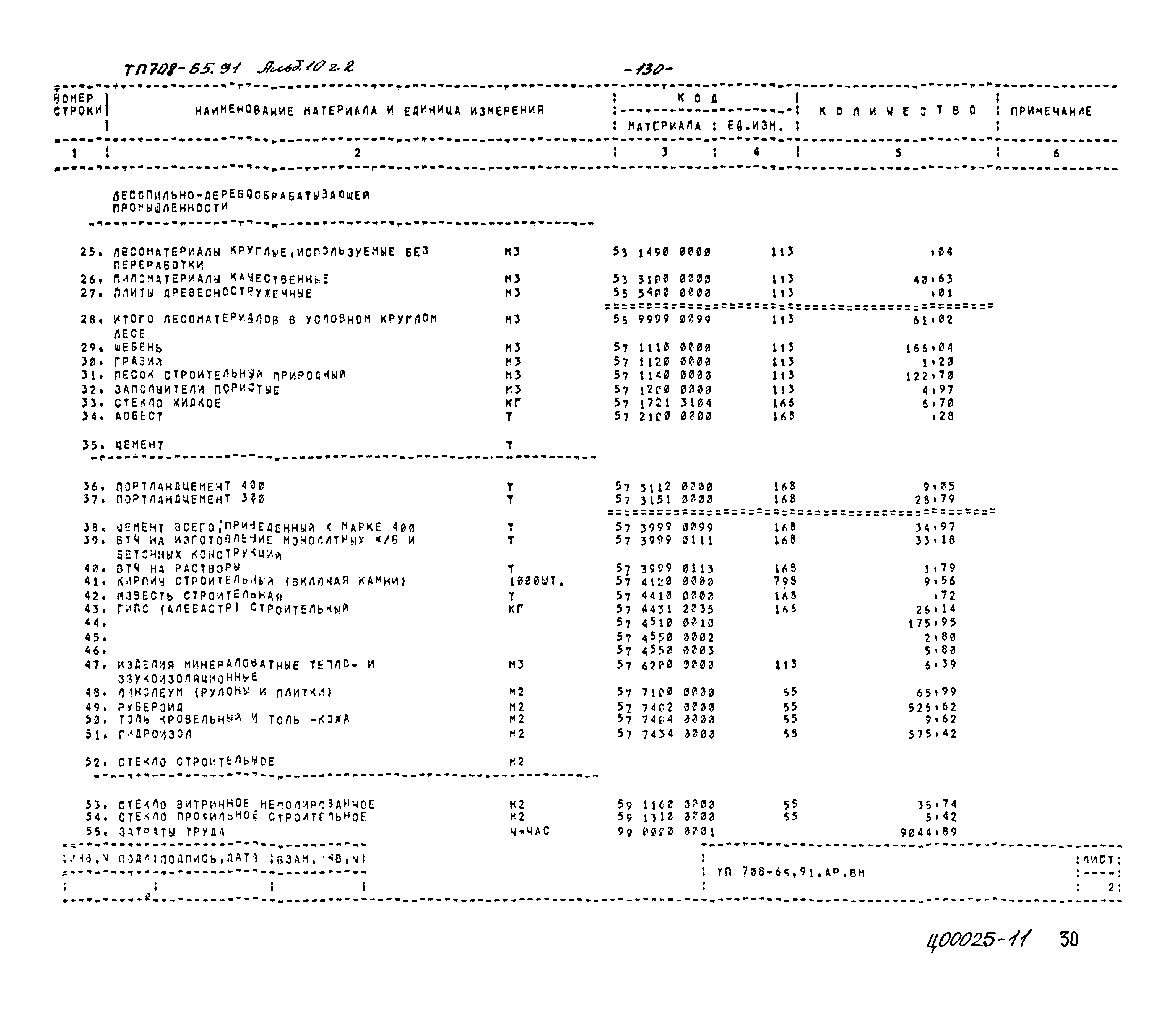 Типовой проект 708-65.91