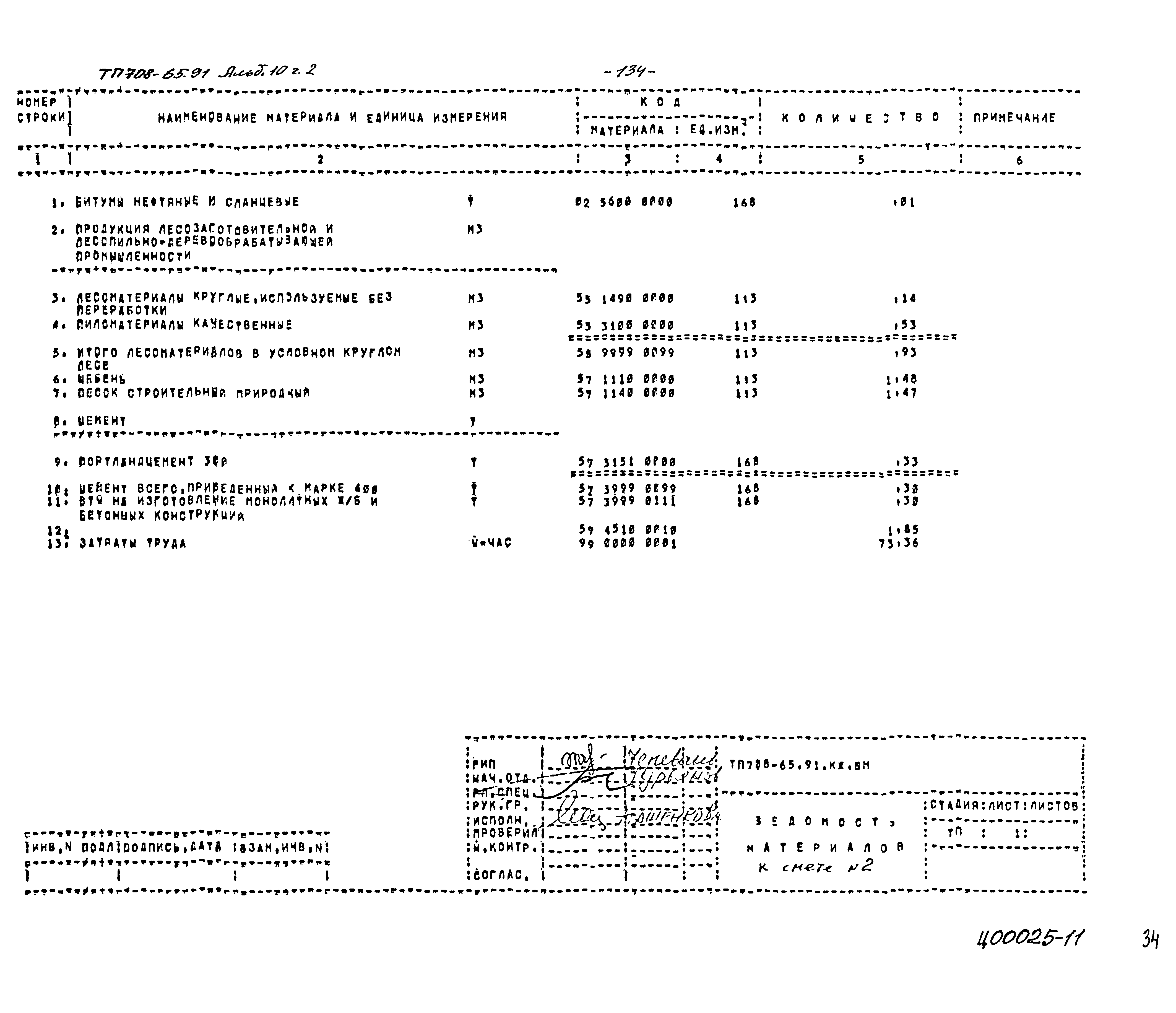 Типовой проект 708-65.91