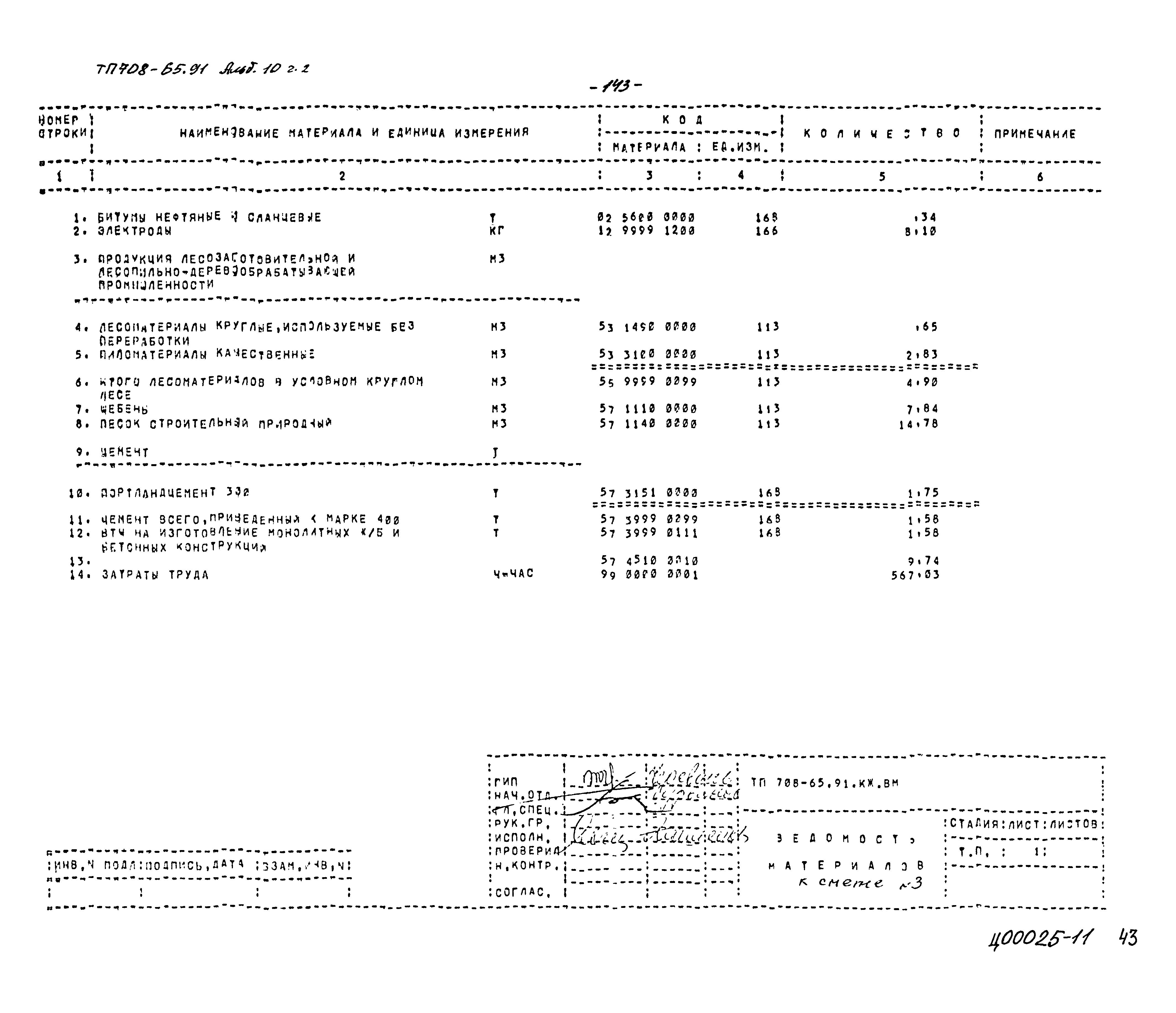 Типовой проект 708-65.91