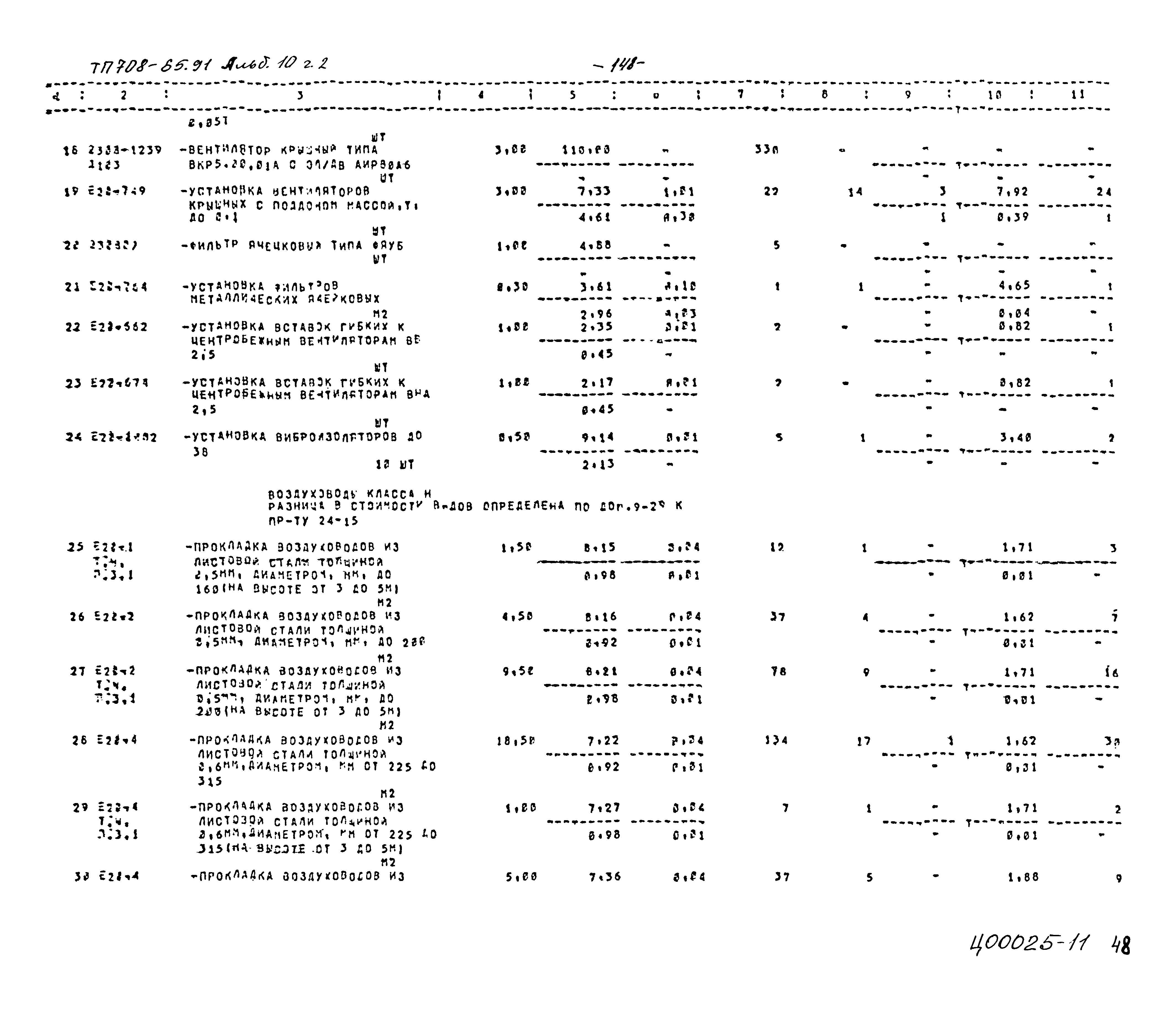 Типовой проект 708-65.91