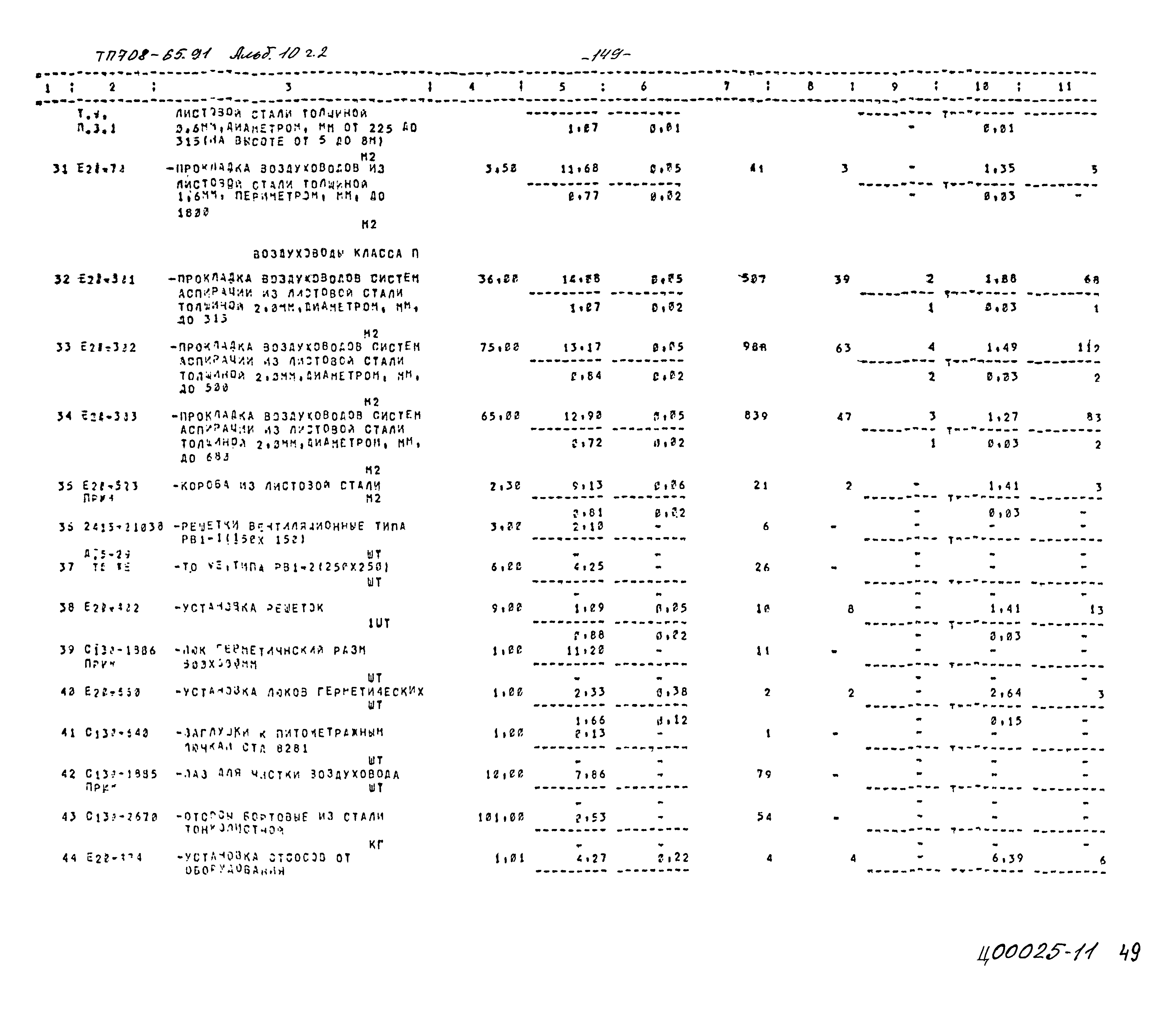 Типовой проект 708-65.91