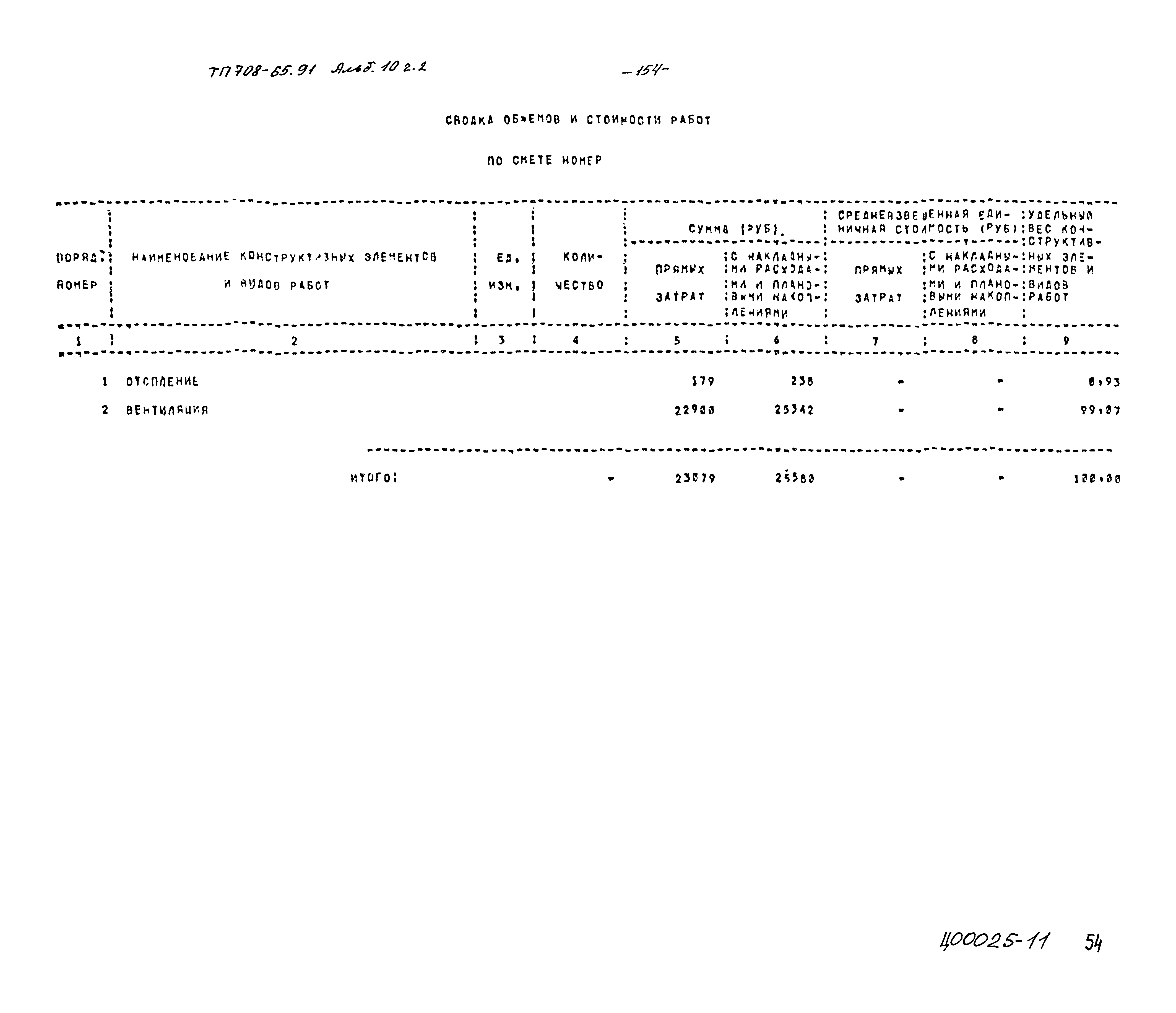Типовой проект 708-65.91