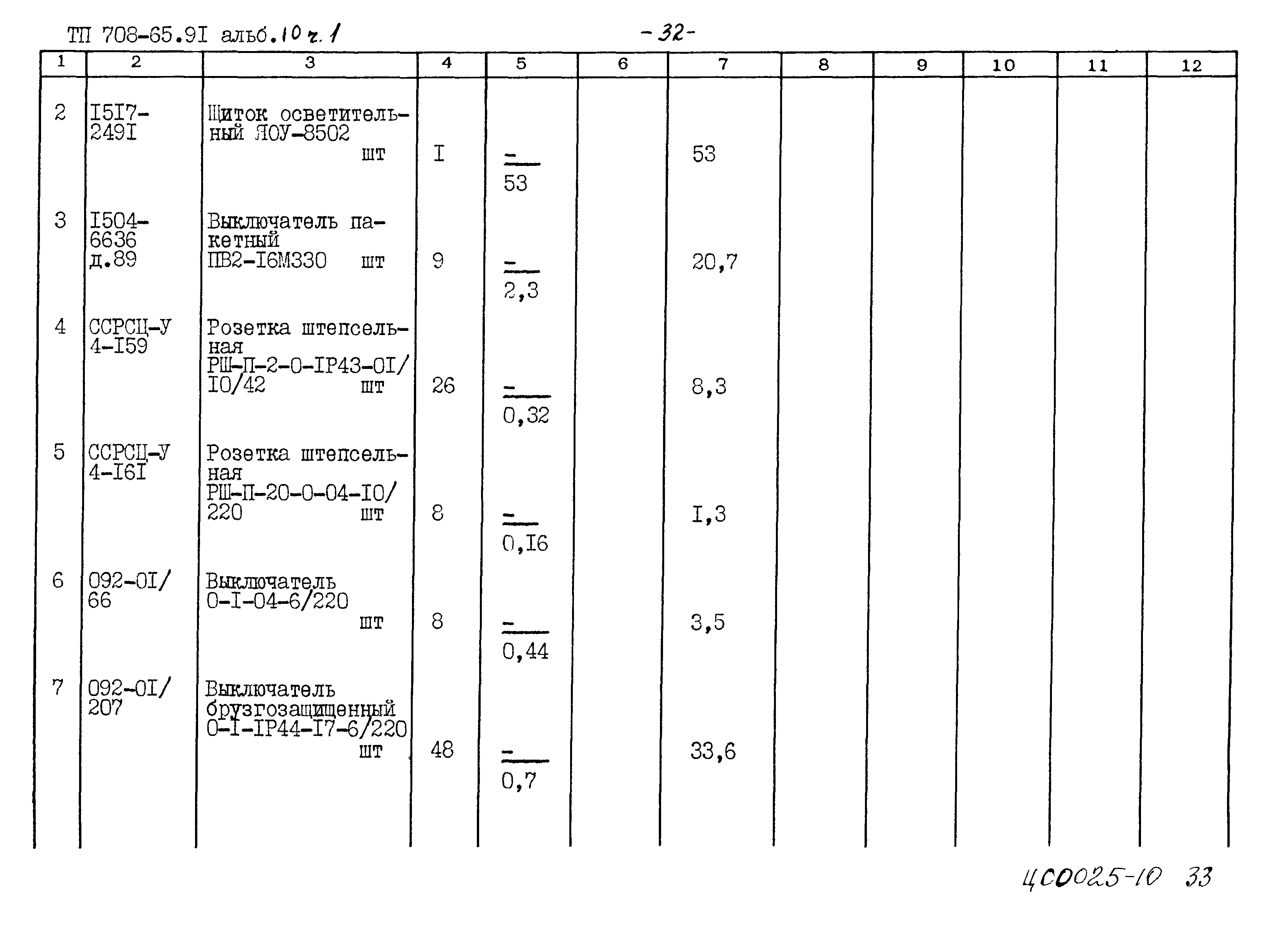 Типовой проект 708-65.91