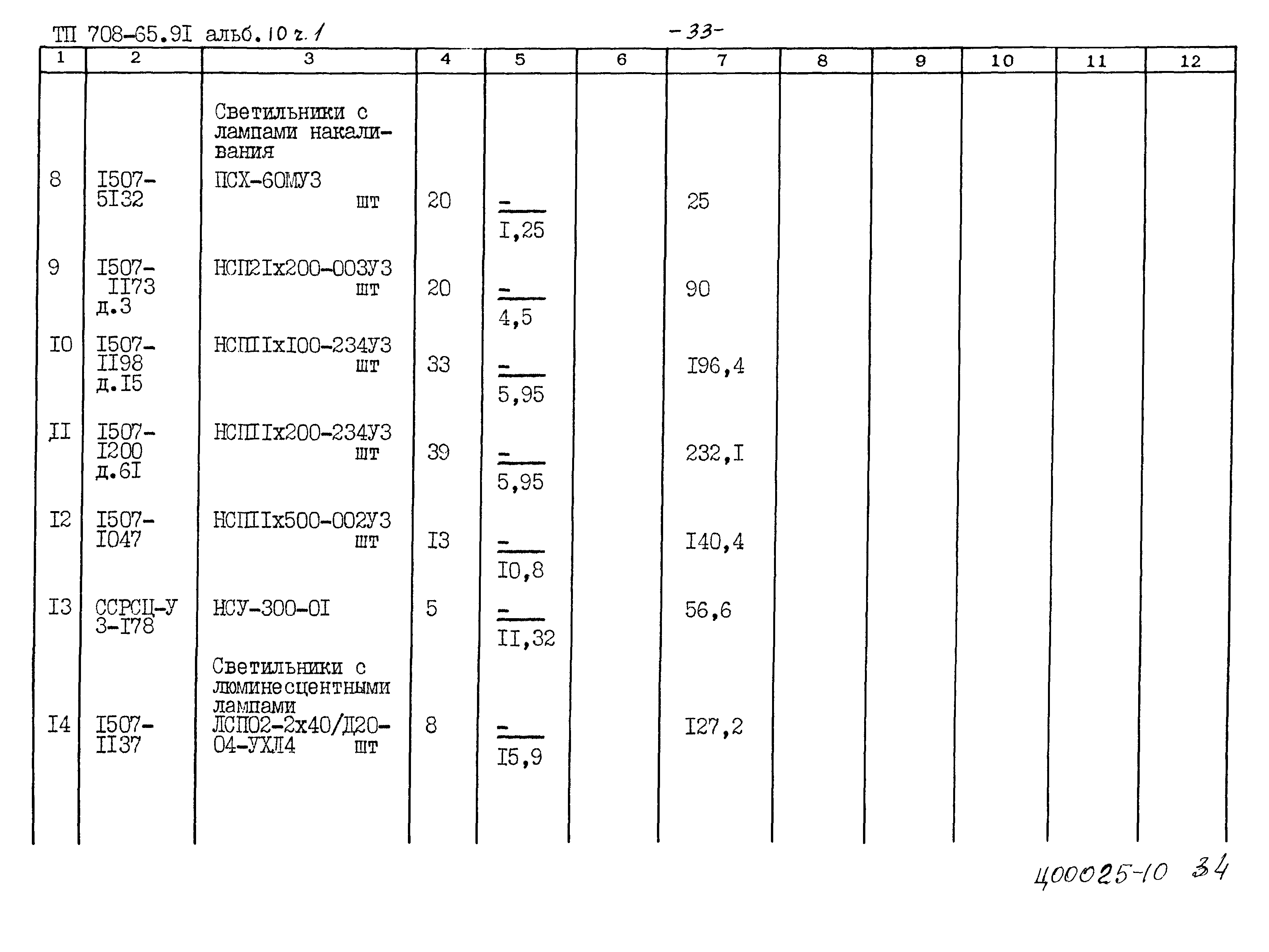Типовой проект 708-65.91