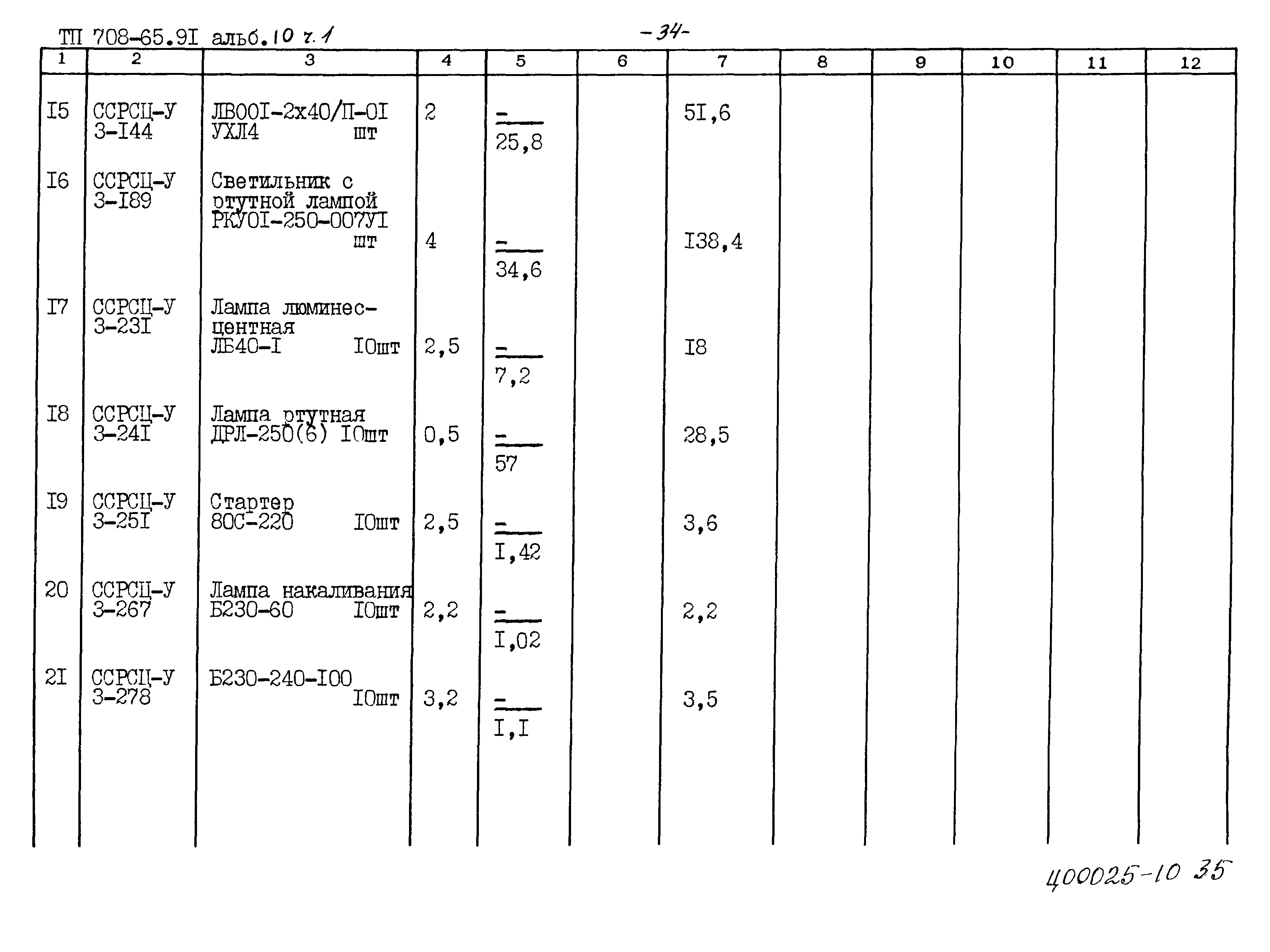Типовой проект 708-65.91