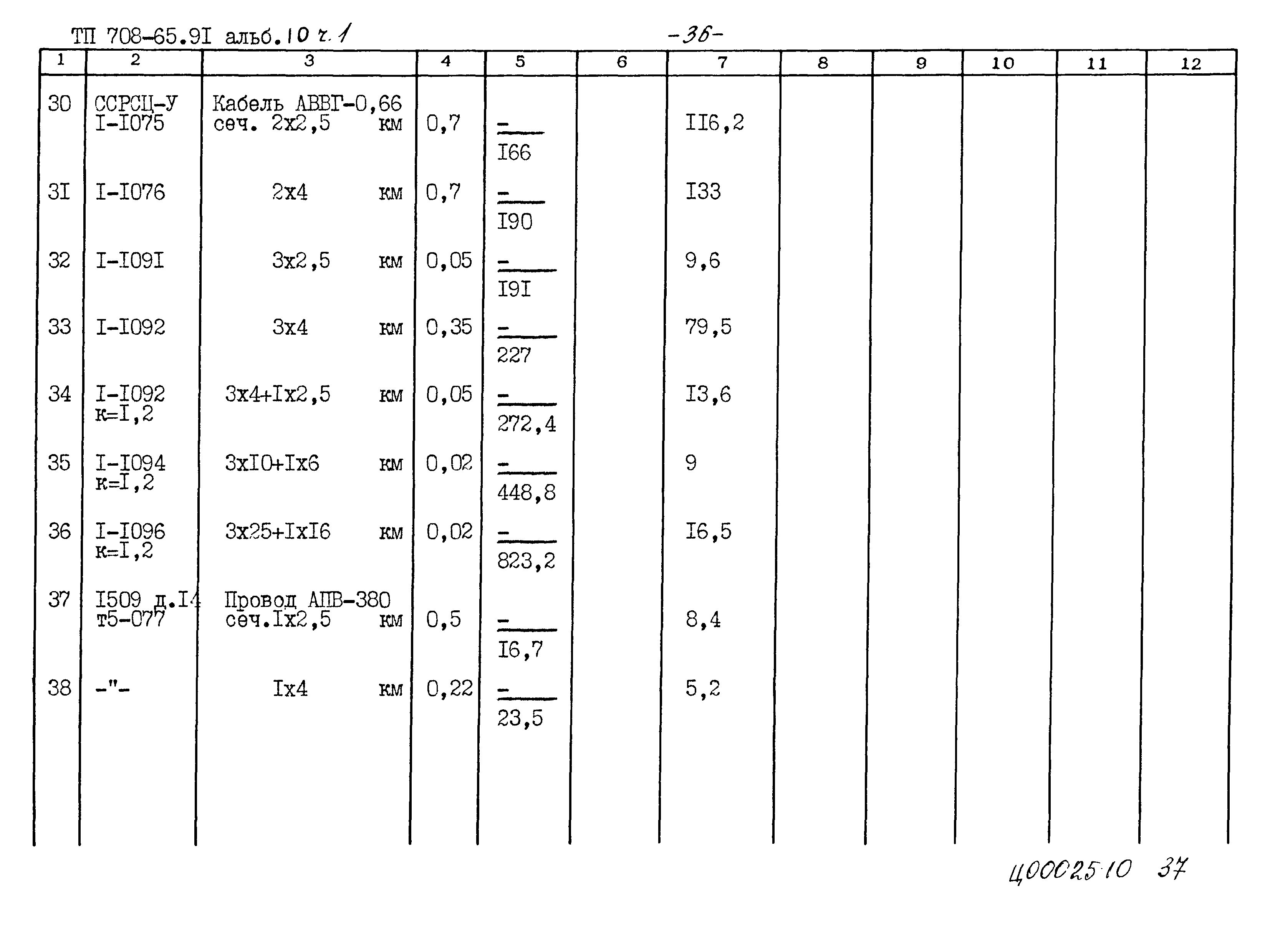 Типовой проект 708-65.91